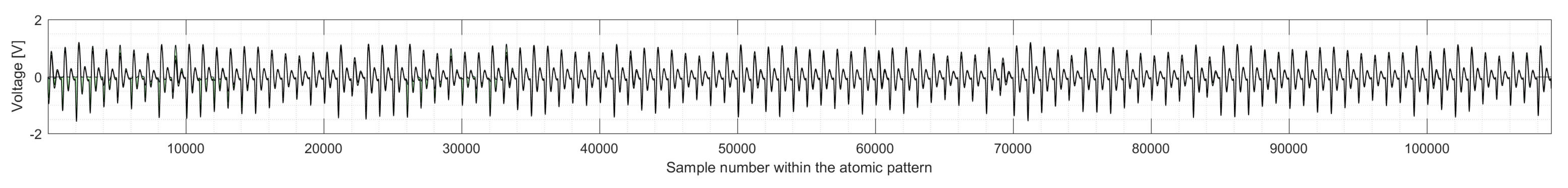 Sensors 22 03083 g0a1