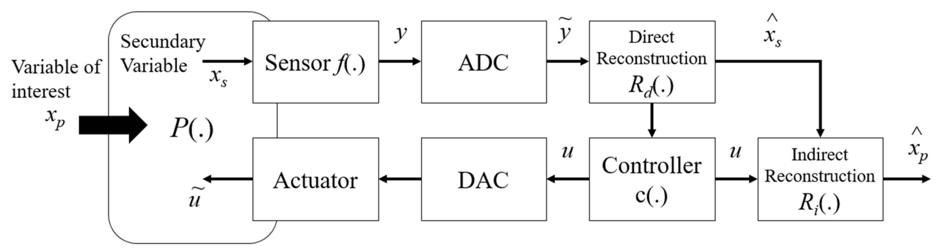 Sensors 22 03084 g001