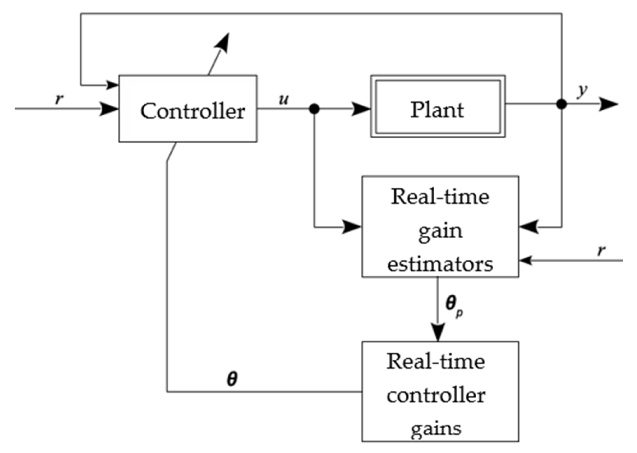 Sensors 22 03084 g002