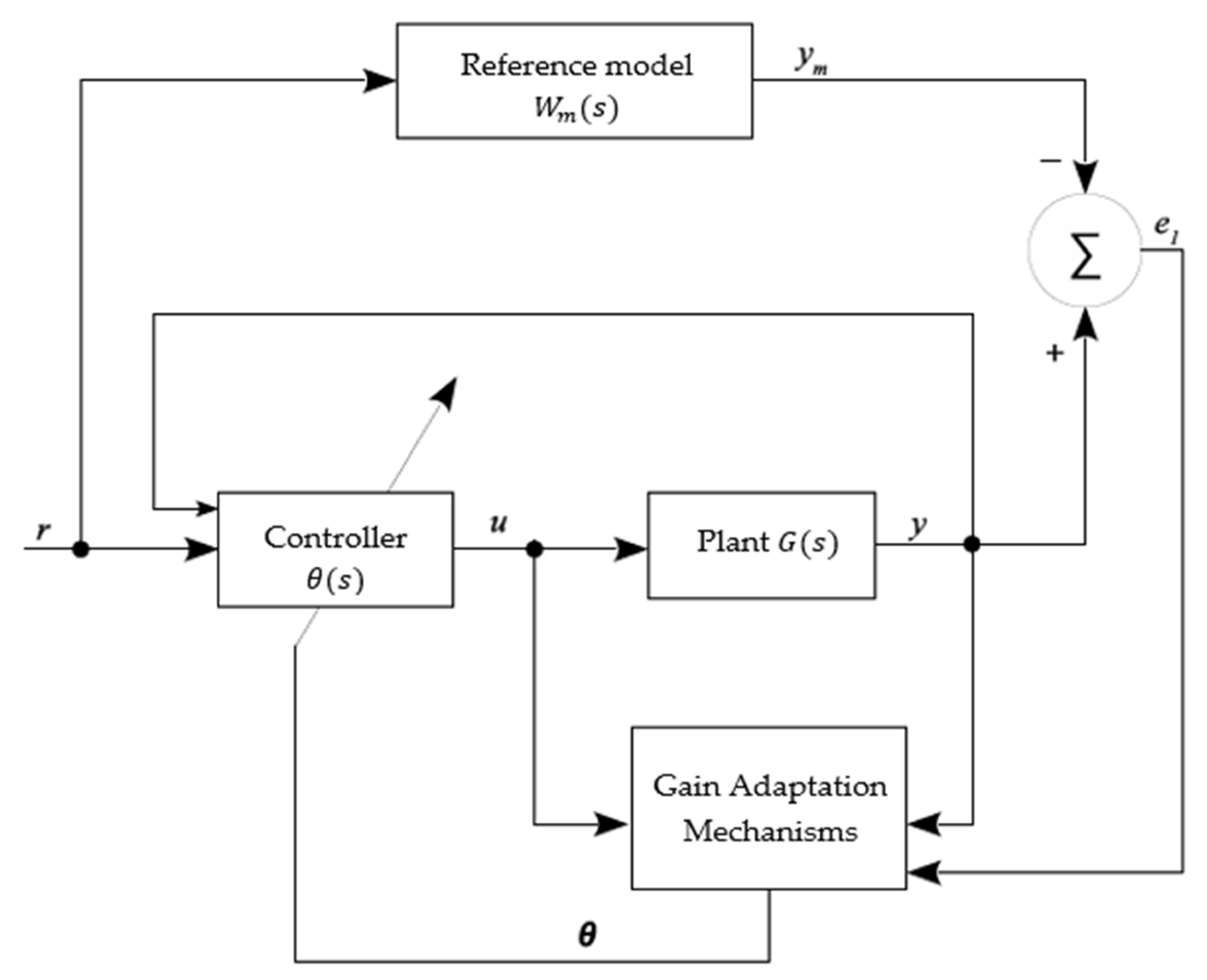 Sensors 22 03084 g003