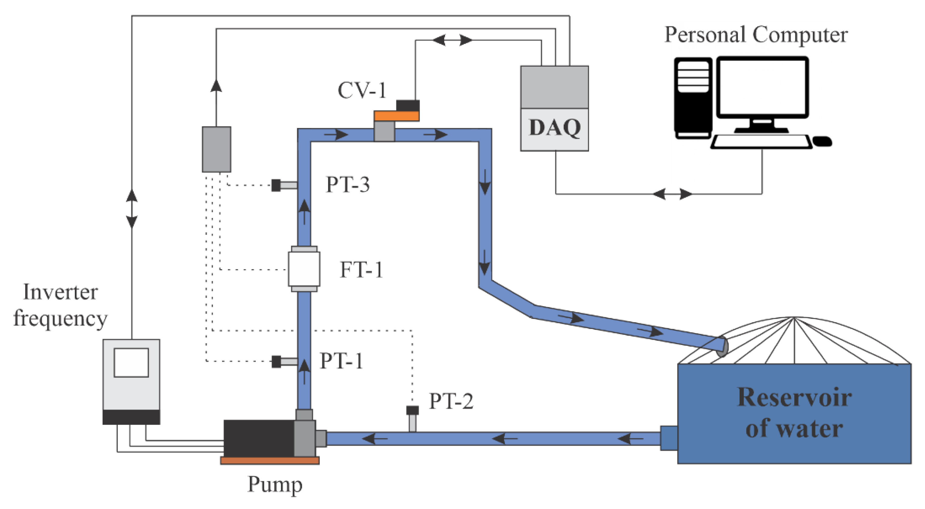 Sensors 22 03084 g005