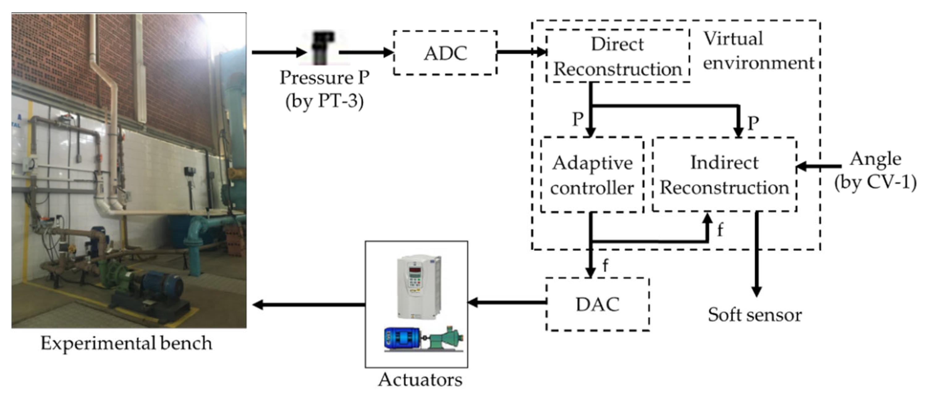 Sensors 22 03084 g006