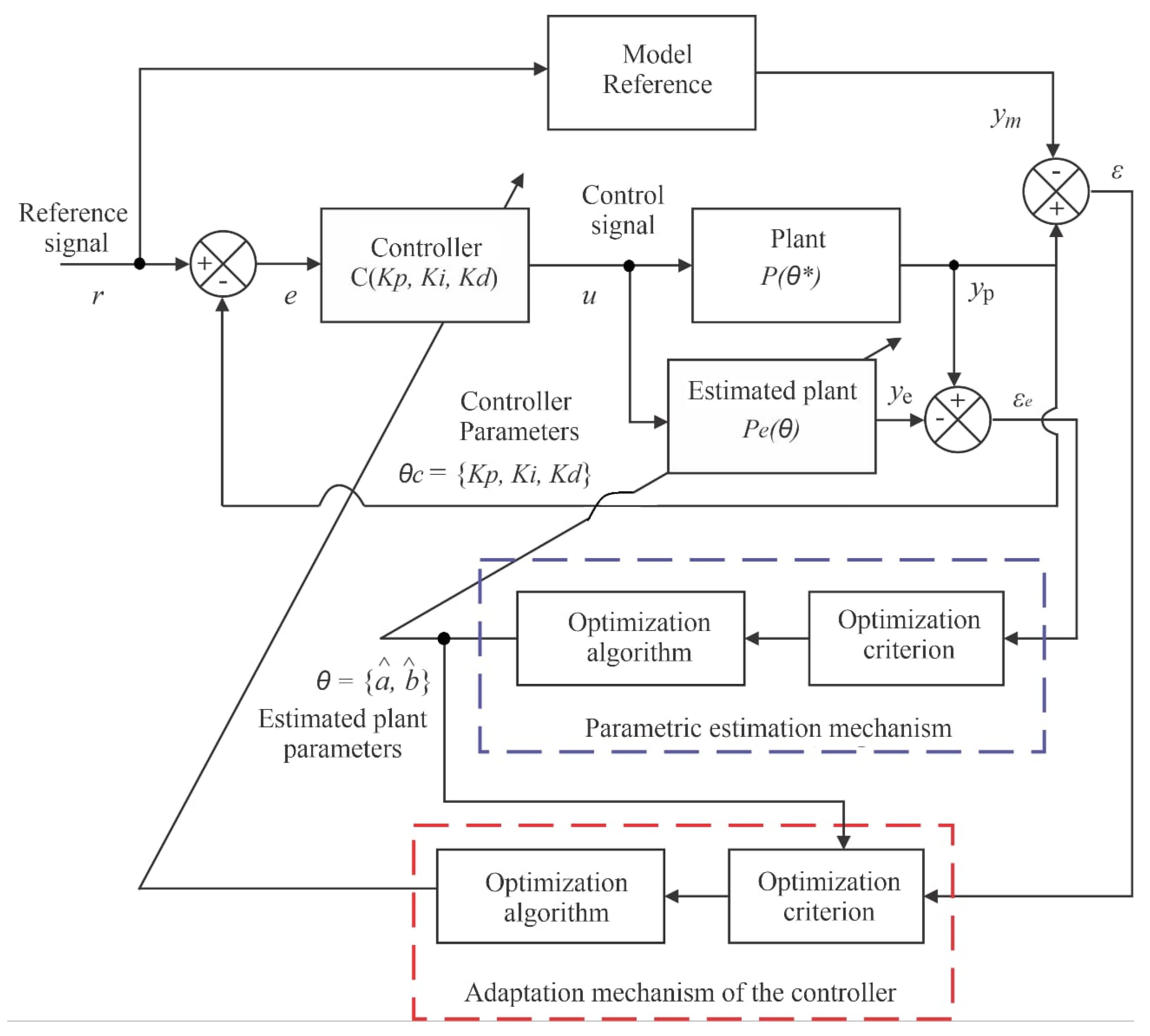 Sensors 22 03084 g007