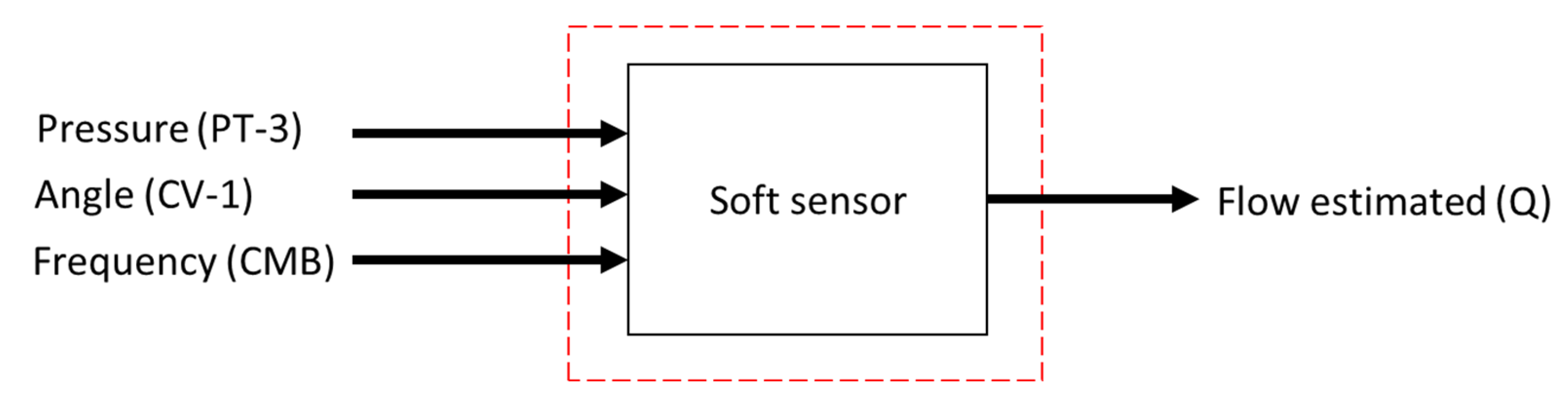 Sensors 22 03084 g008