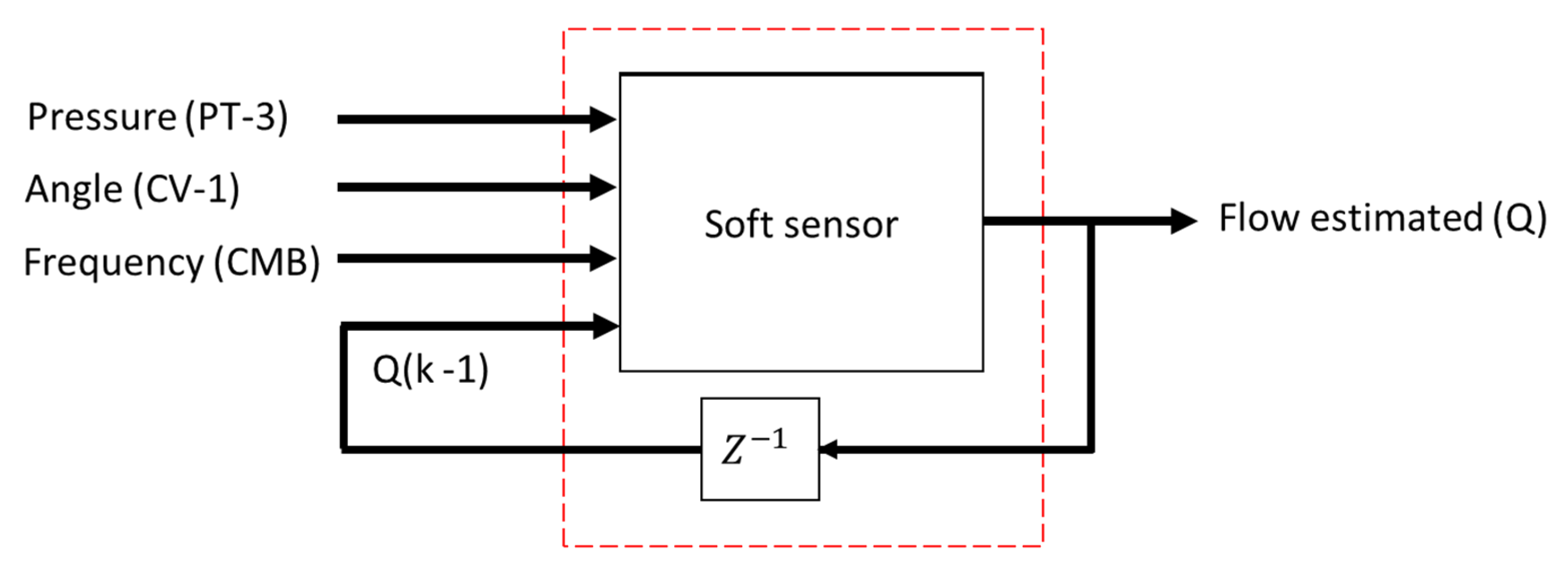 Sensors 22 03084 g009