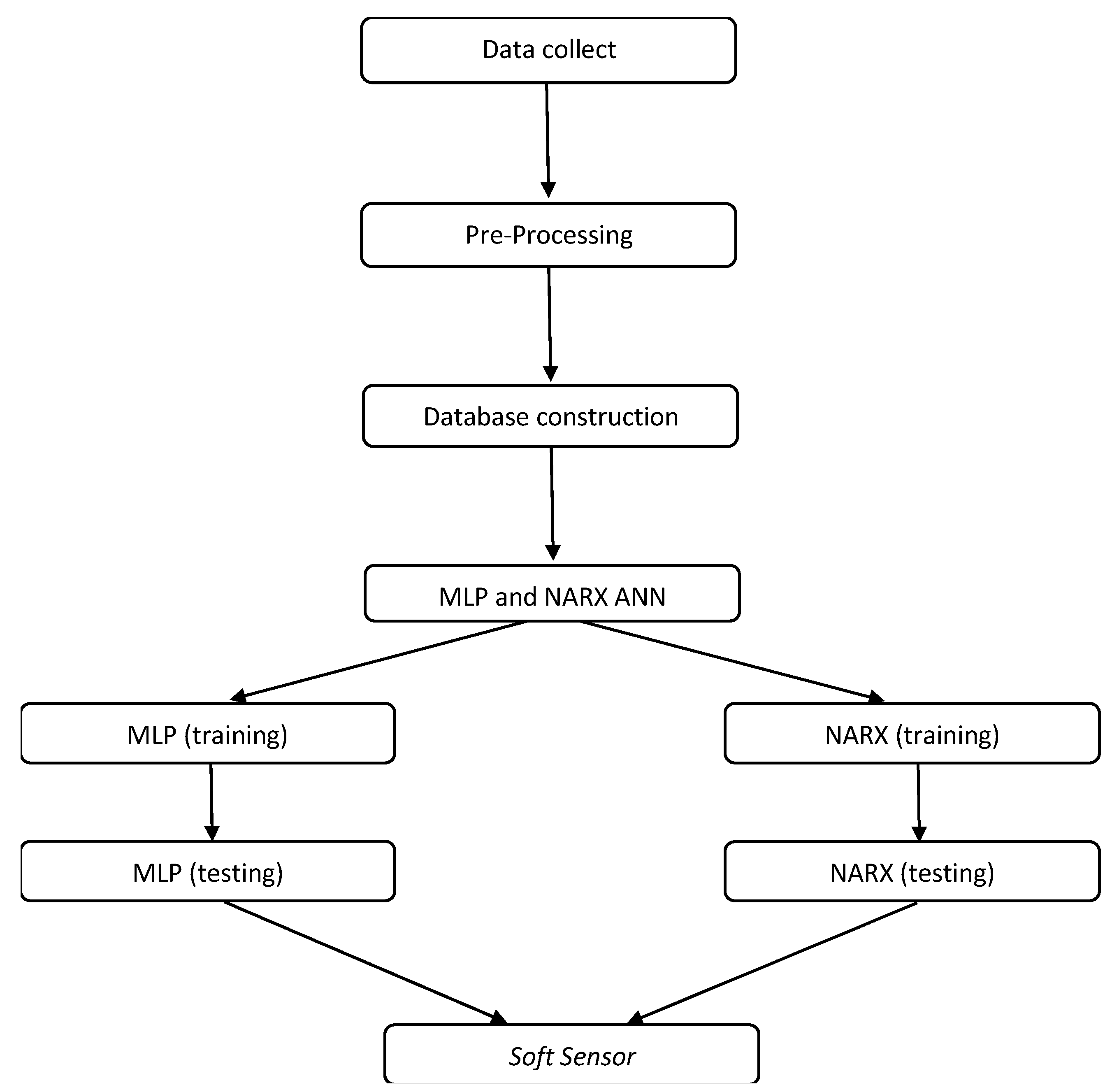 Sensors 22 03084 g010