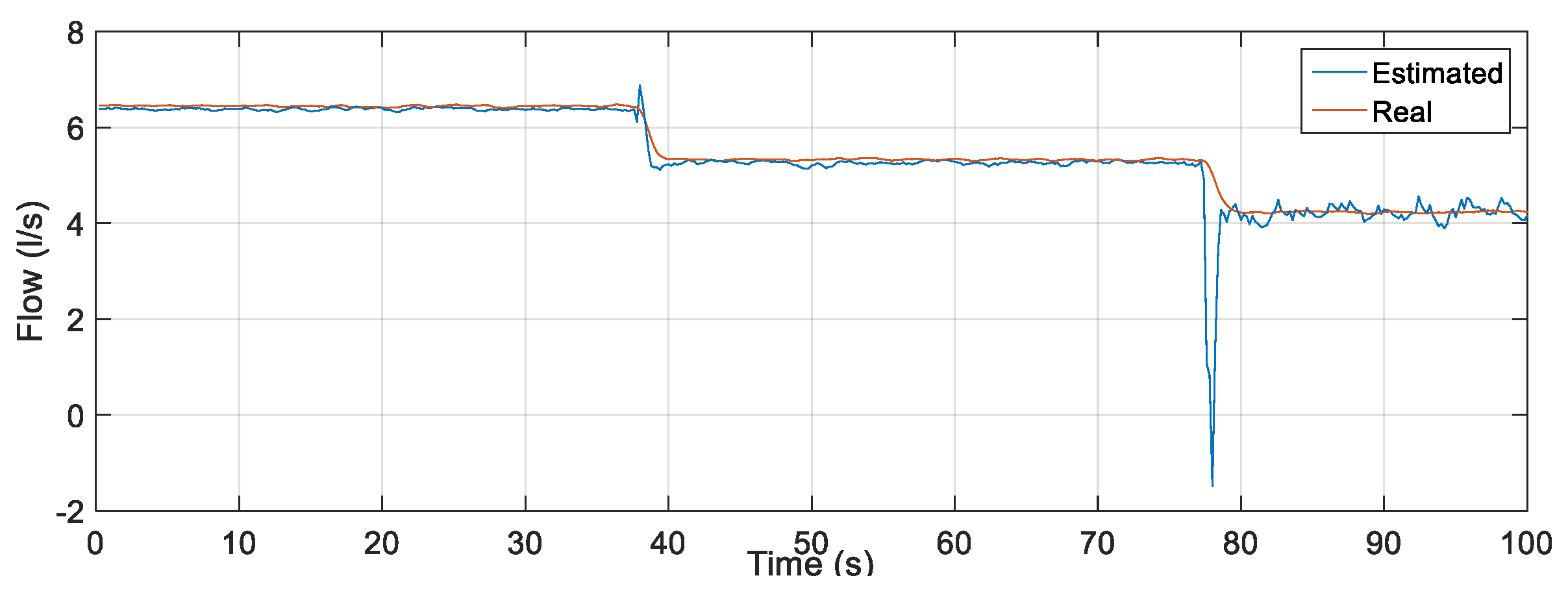 Sensors 22 03084 g013