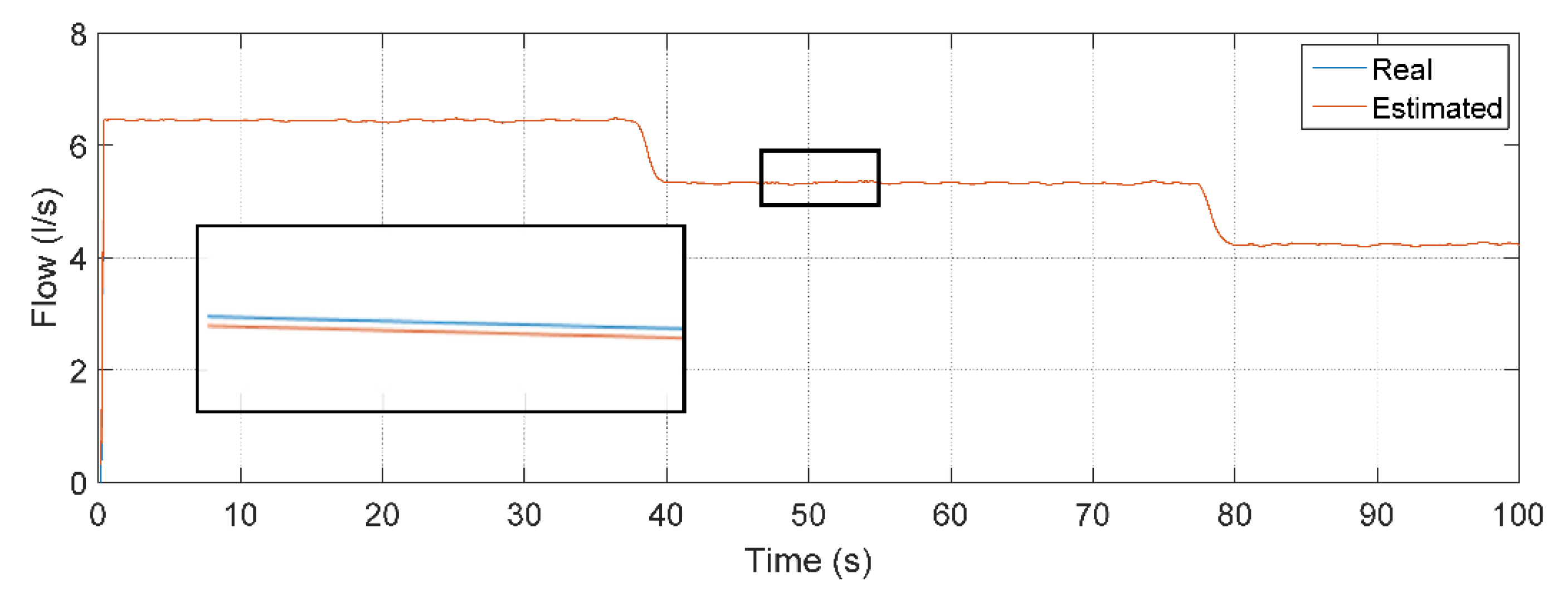 Sensors 22 03084 g014