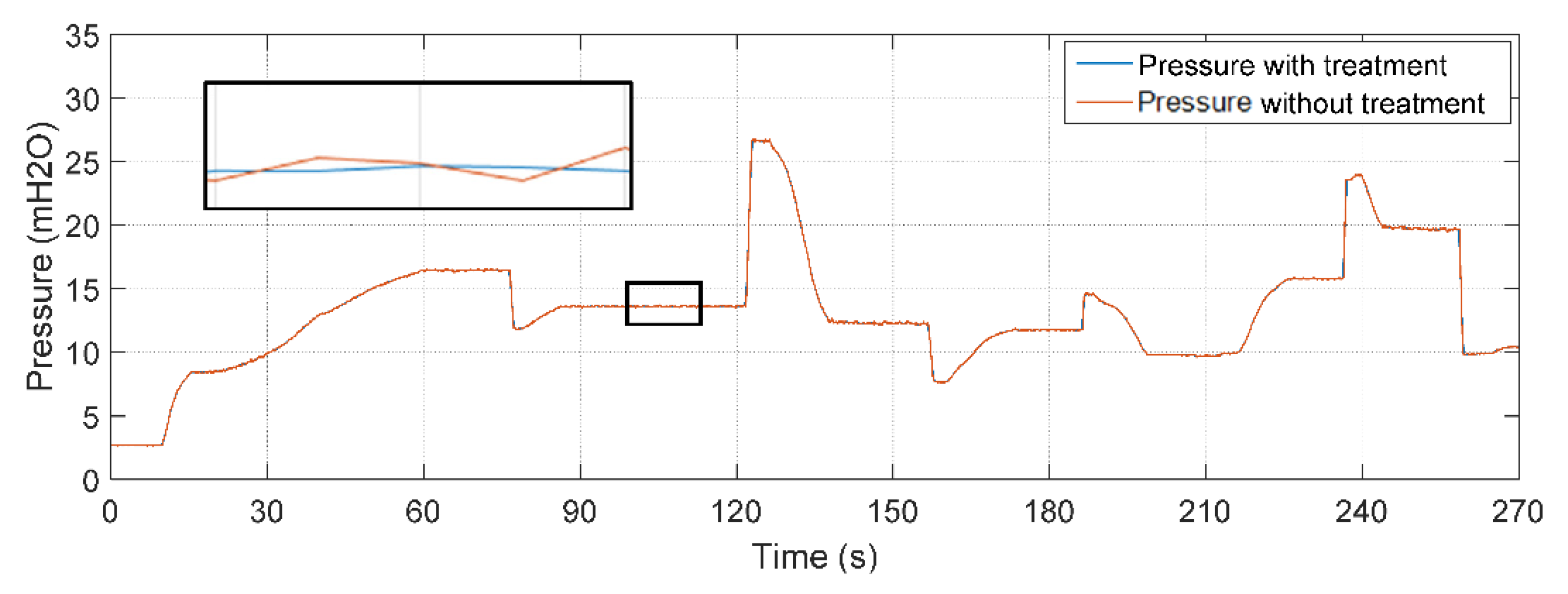 Sensors 22 03084 g015