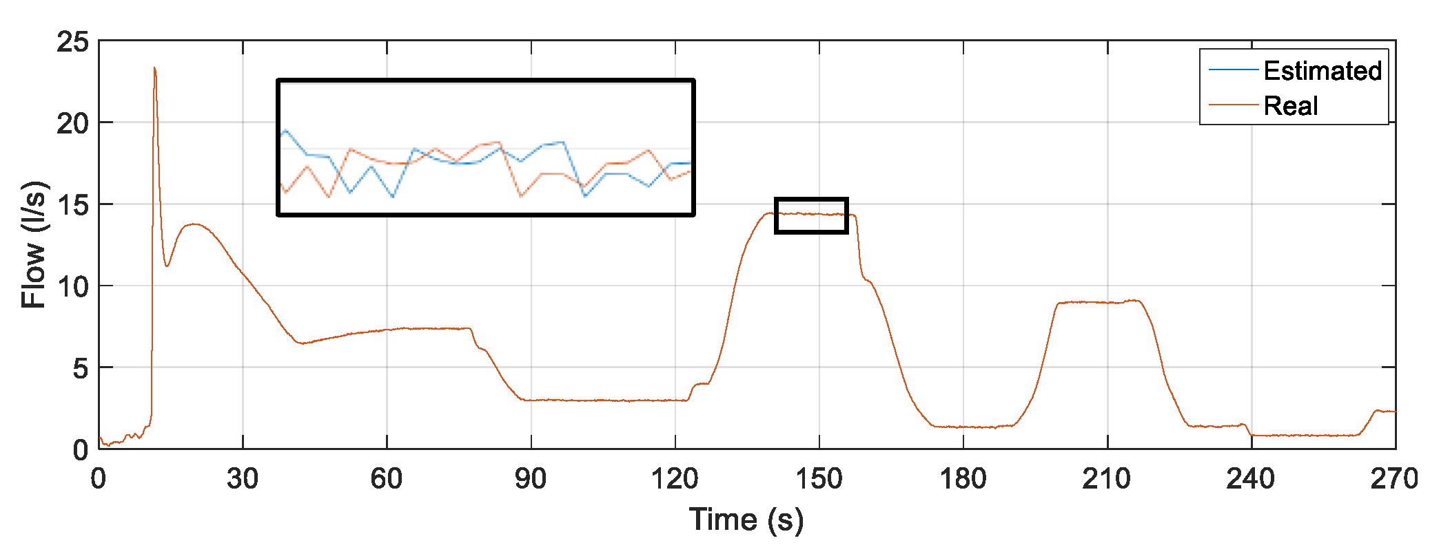 Sensors 22 03084 g016