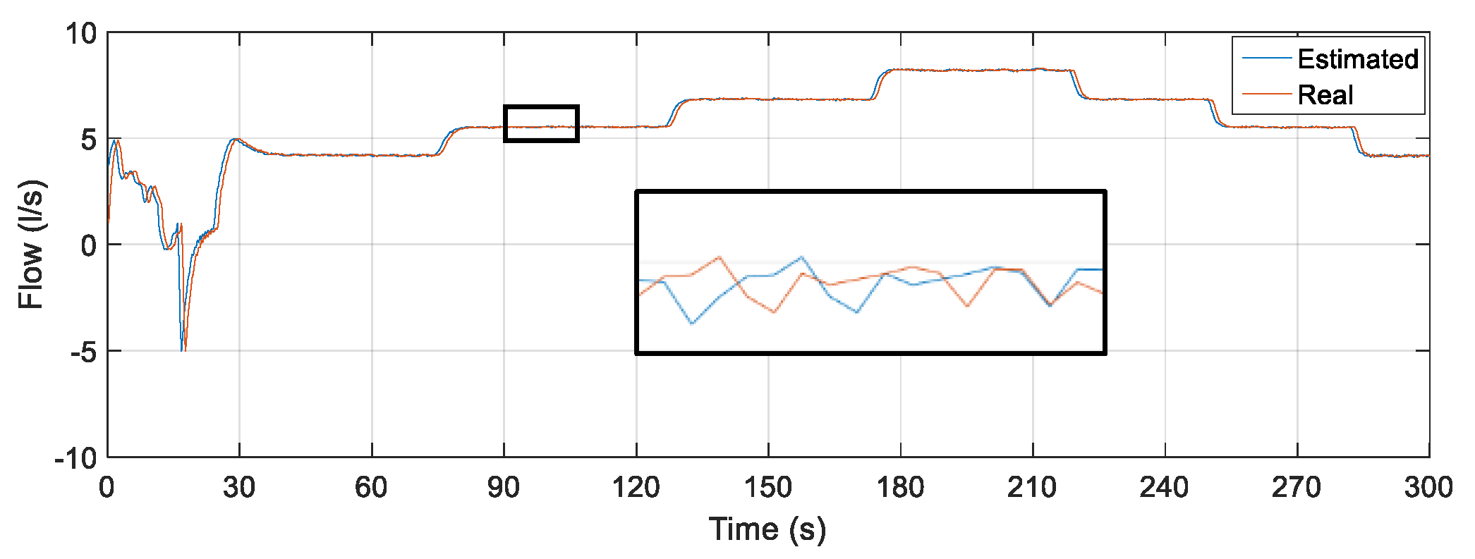 Sensors 22 03084 g018