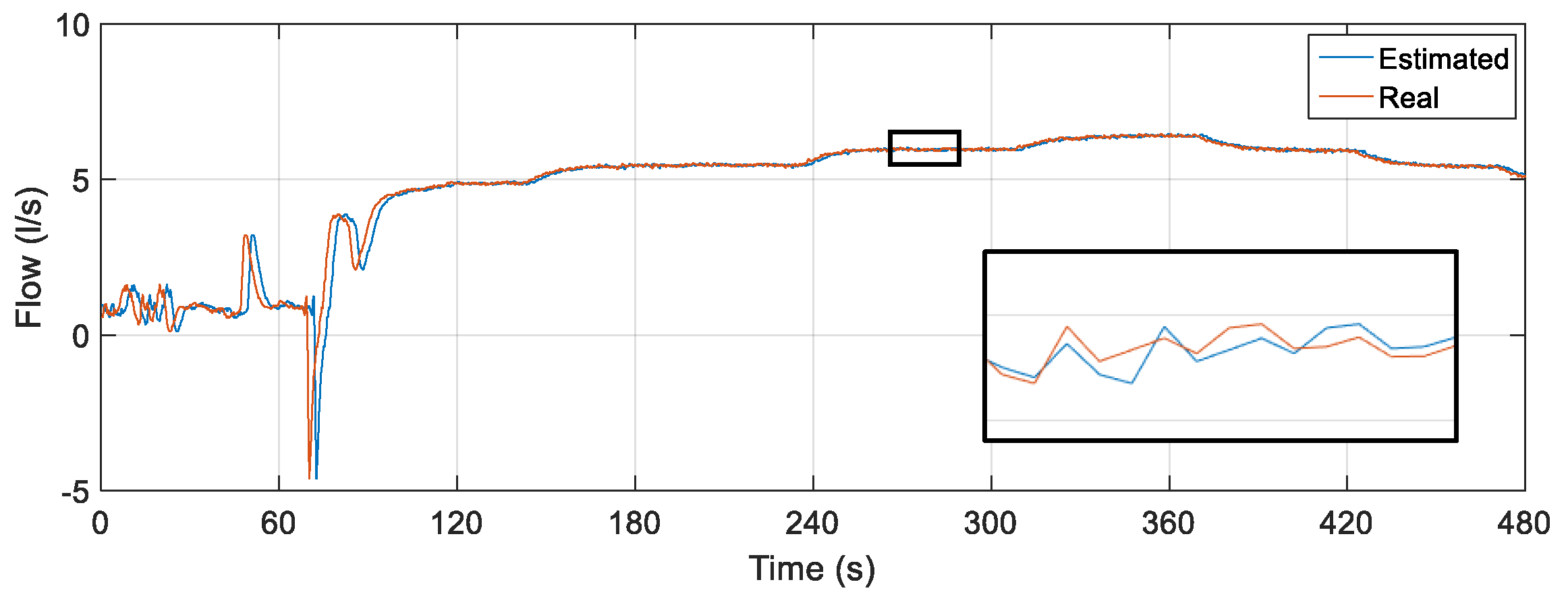 Sensors 22 03084 g020