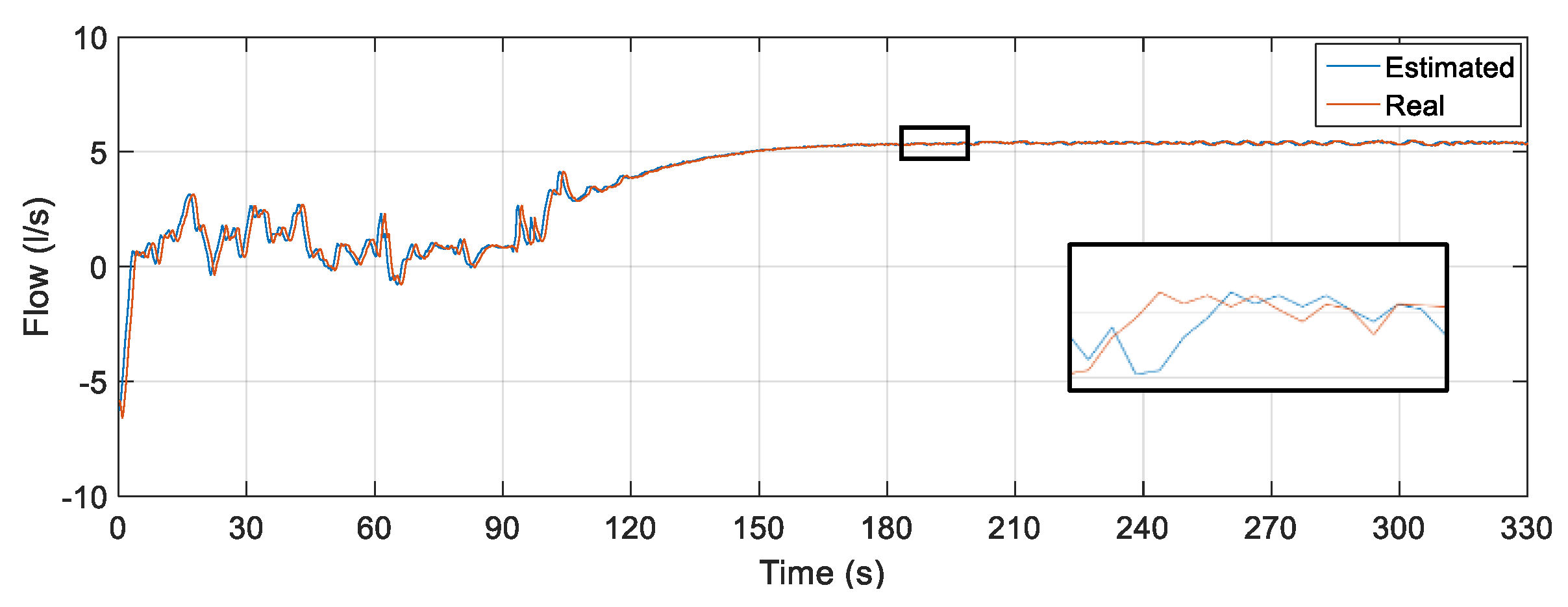 Sensors 22 03084 g022