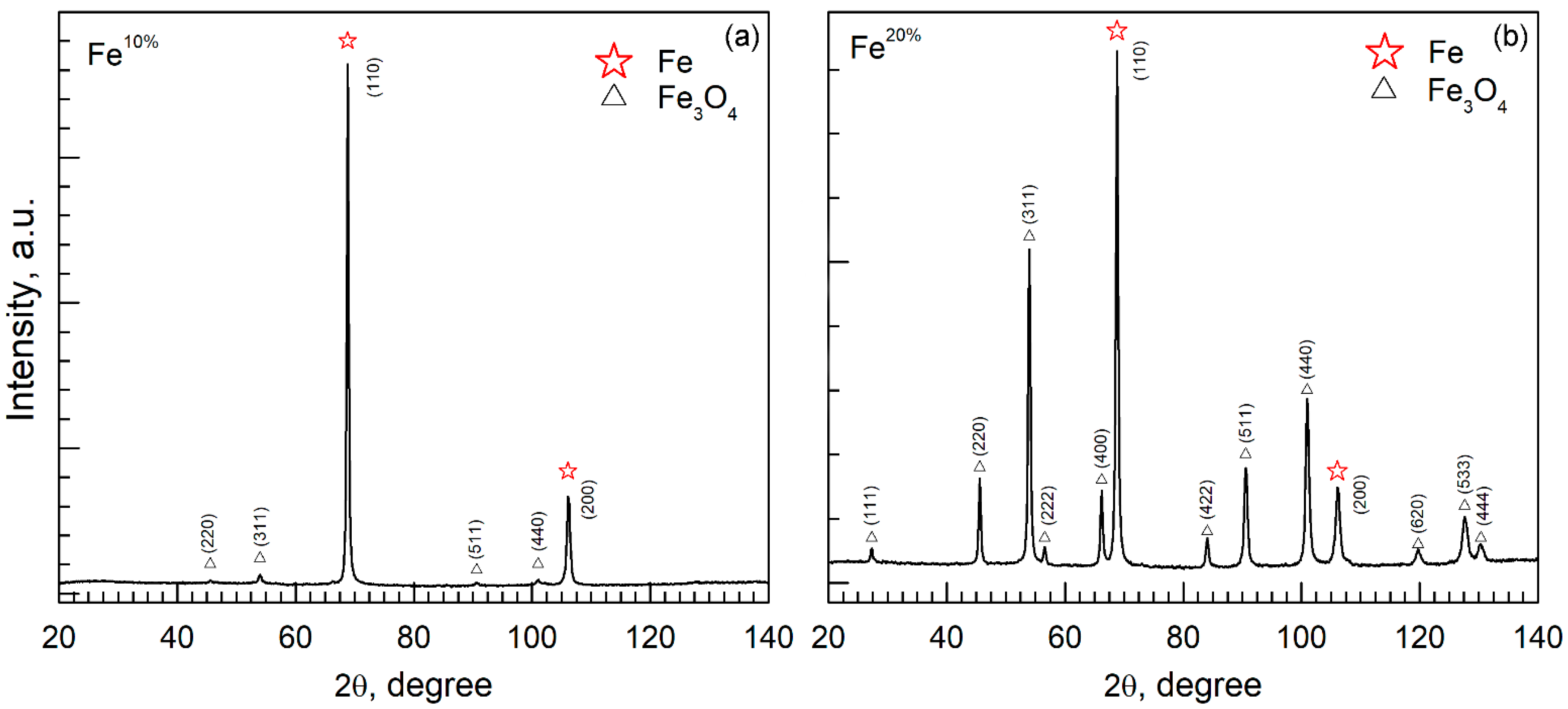 Sensors 22 03086 g001 Sensors 22 03086 g001