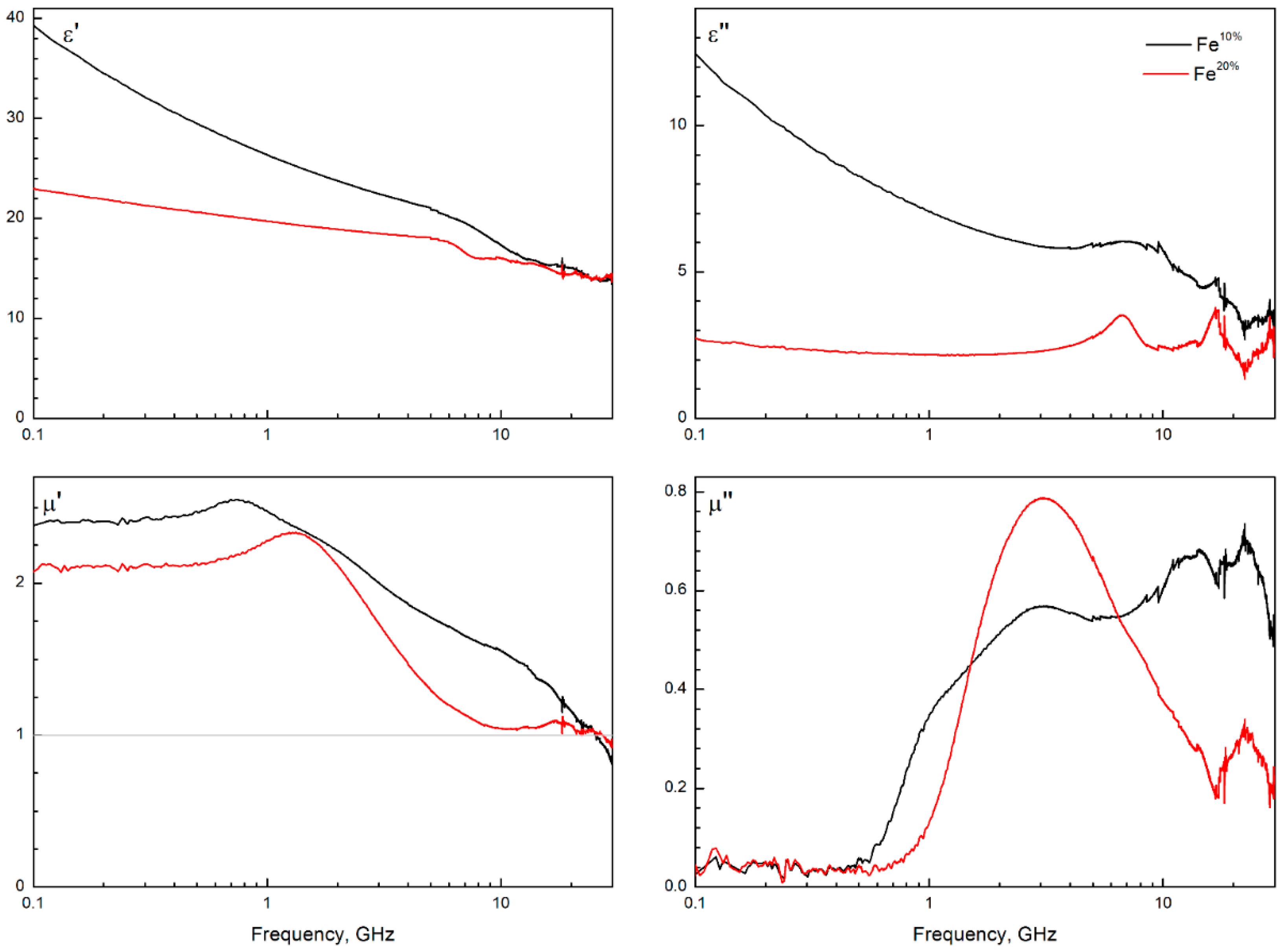 Sensors 22 03086 g006 Sensors 22 03086 g006