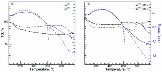 Sensors 22 03086 g0a1