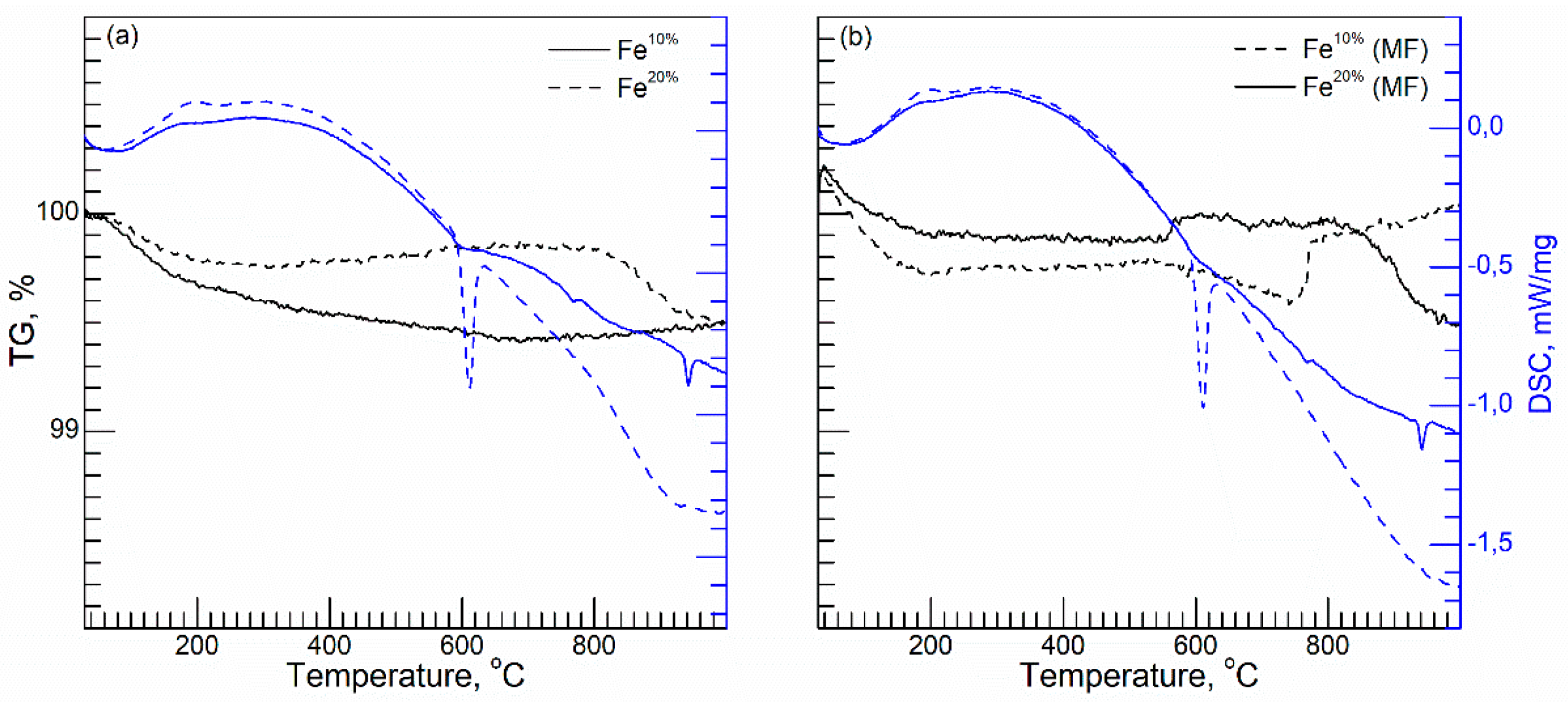Sensors 22 03086 g0a1 Sensors 22 03086 g0a1