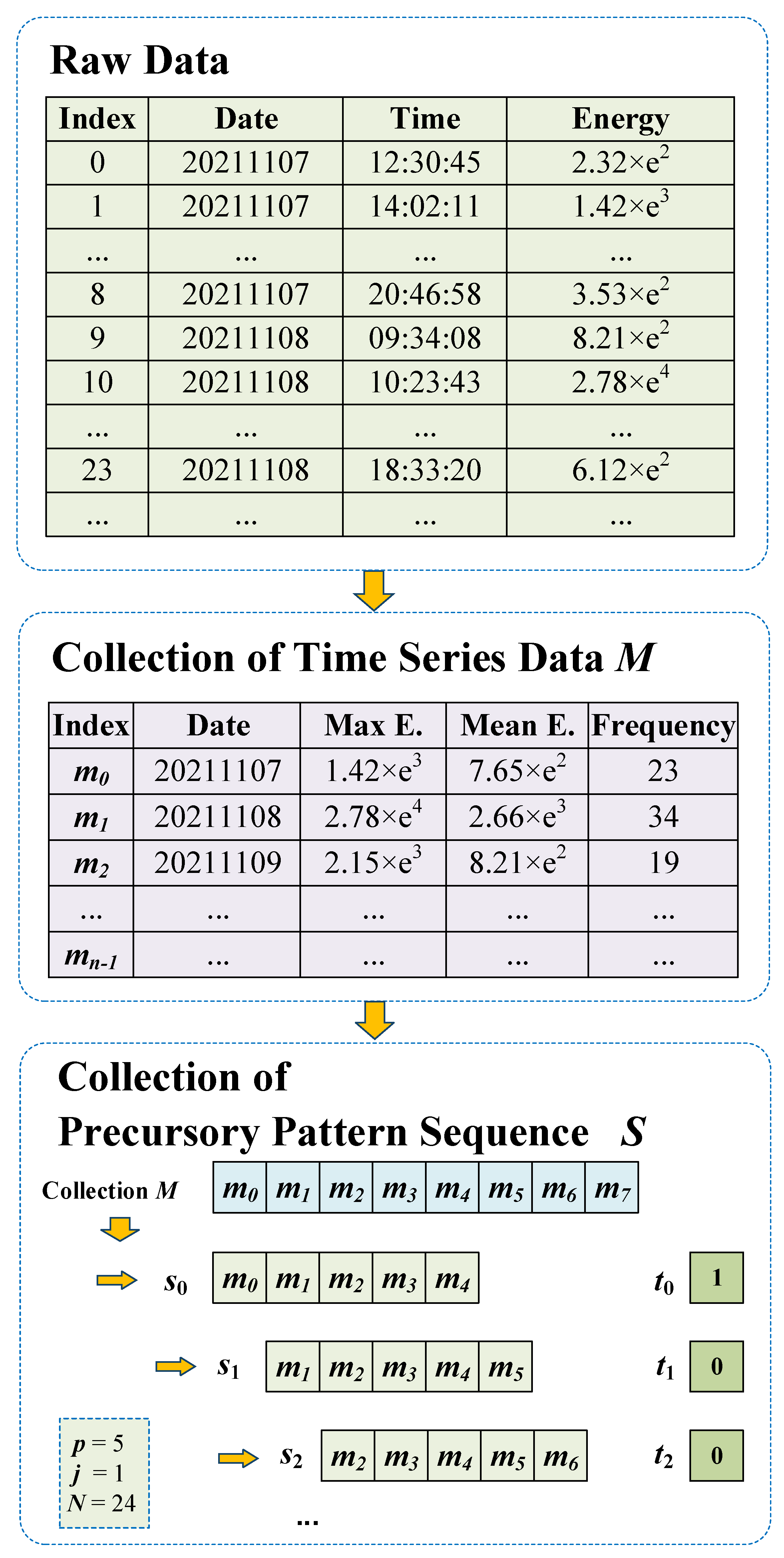 Sensors 22 03088 g002