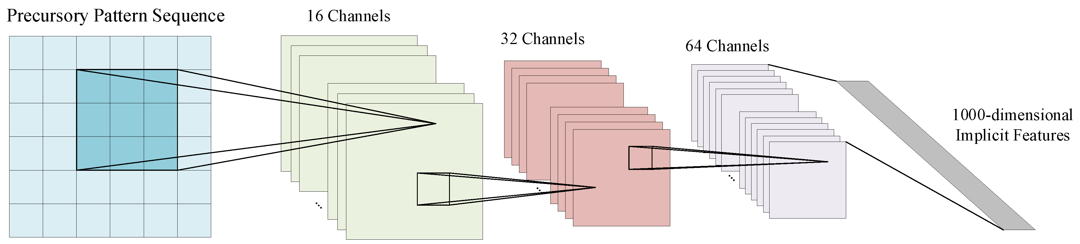 Sensors 22 03088 g003