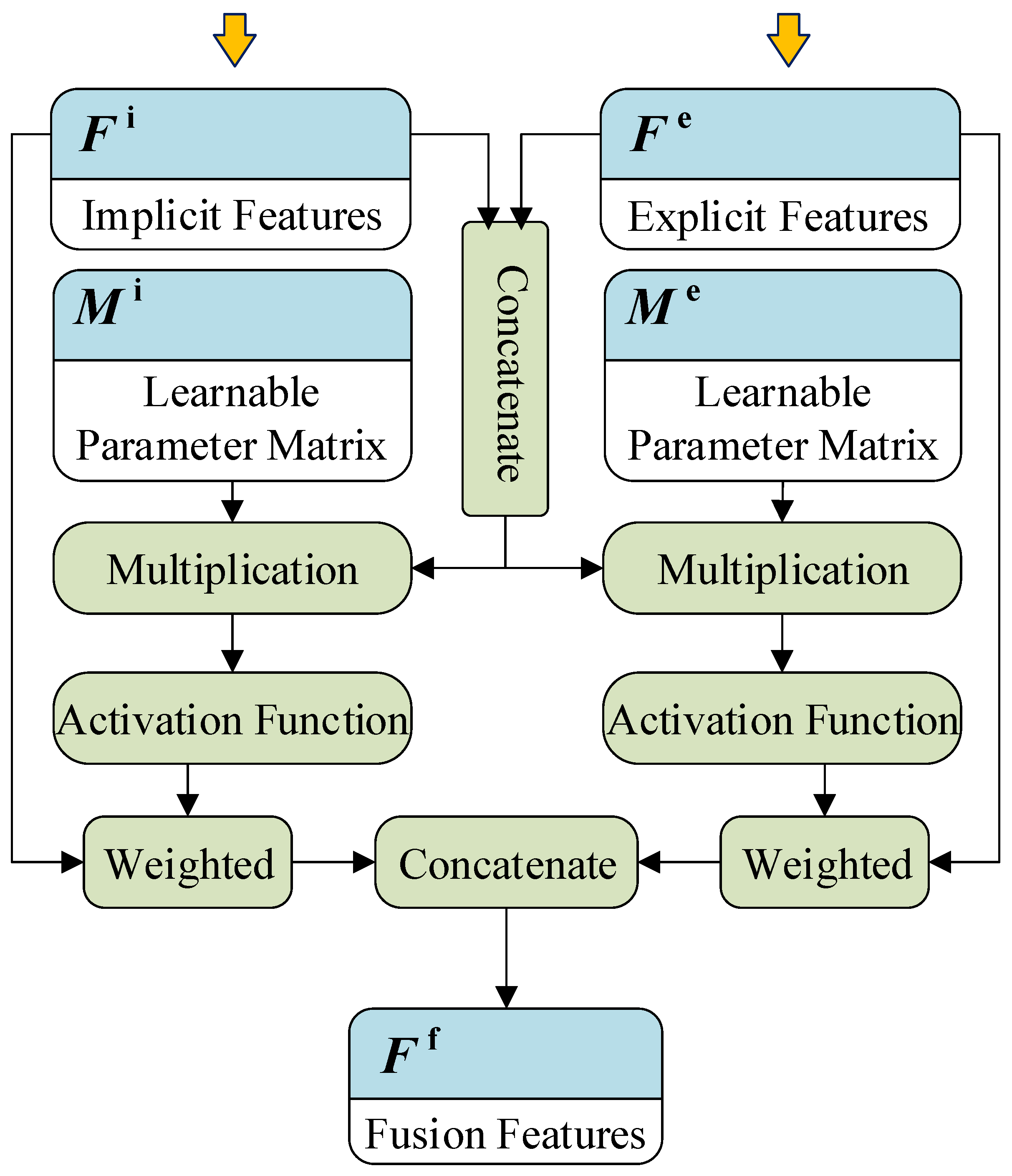 Sensors 22 03088 g004