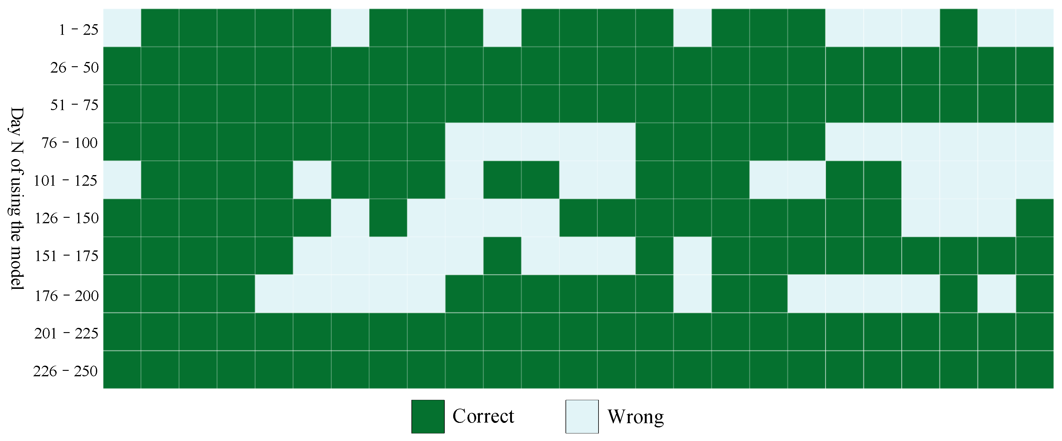 Sensors 22 03088 g005