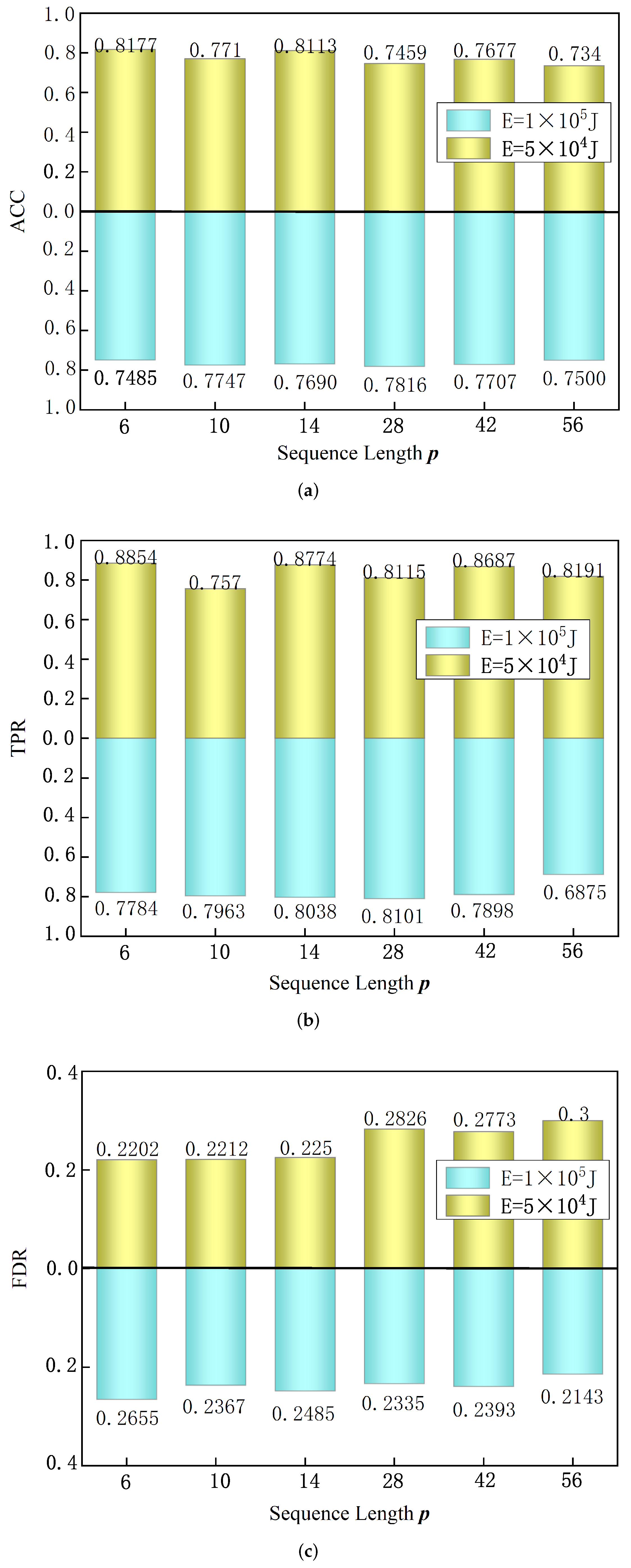Sensors 22 03088 g006