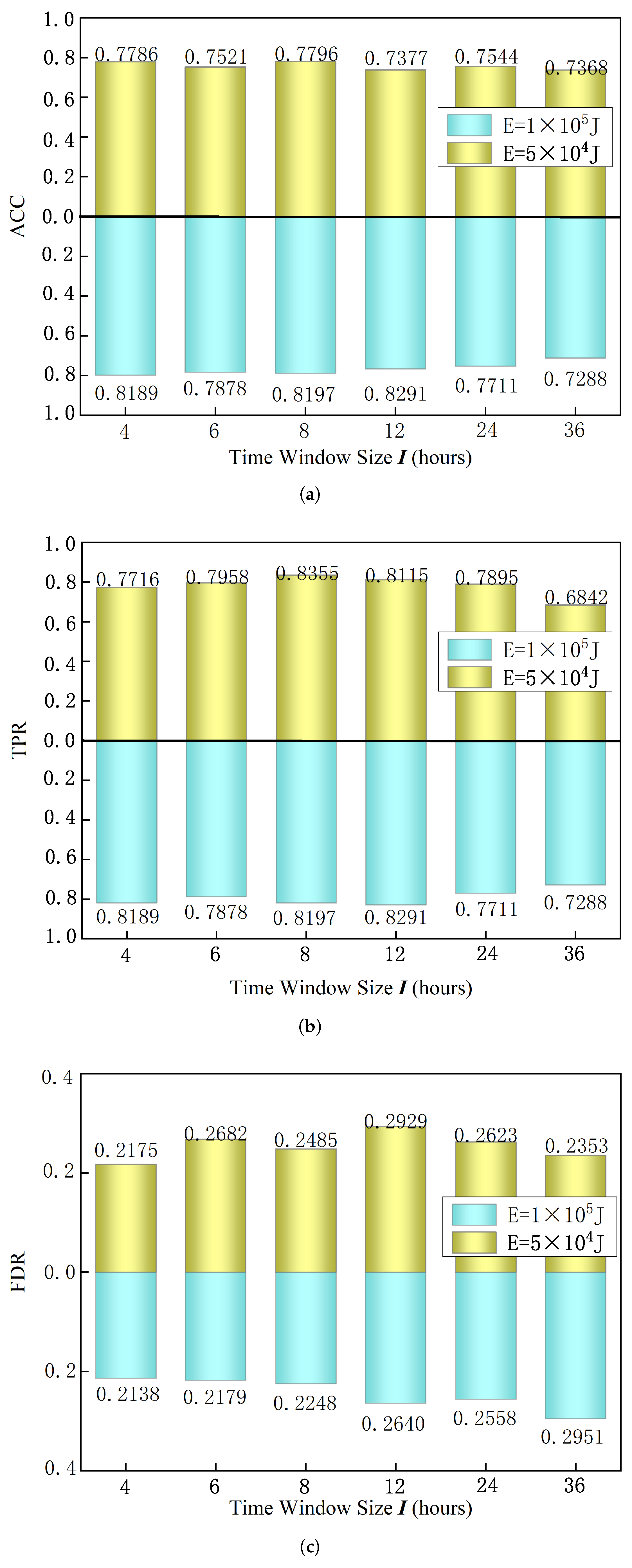 Sensors 22 03088 g007