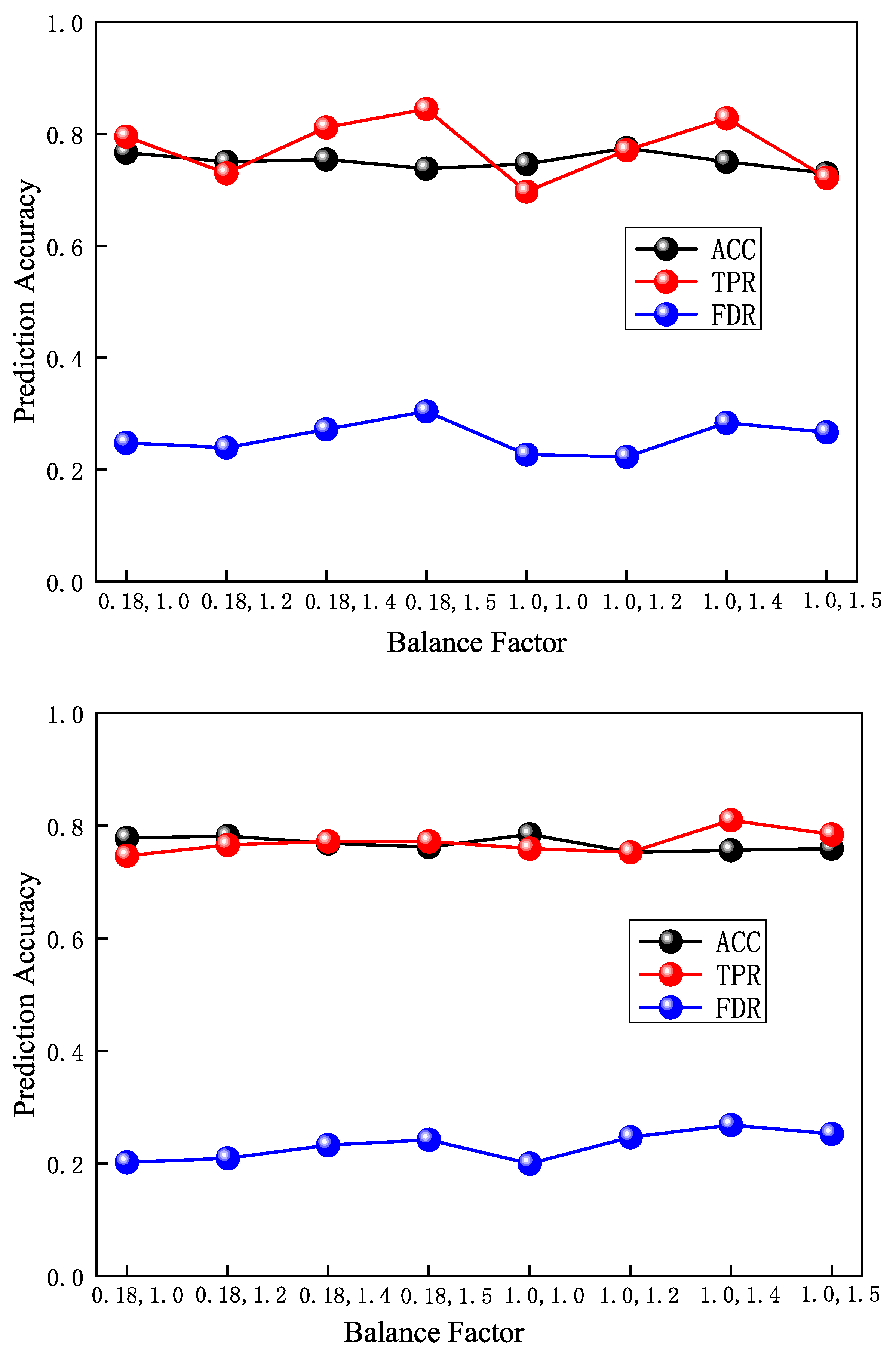 Sensors 22 03088 g008