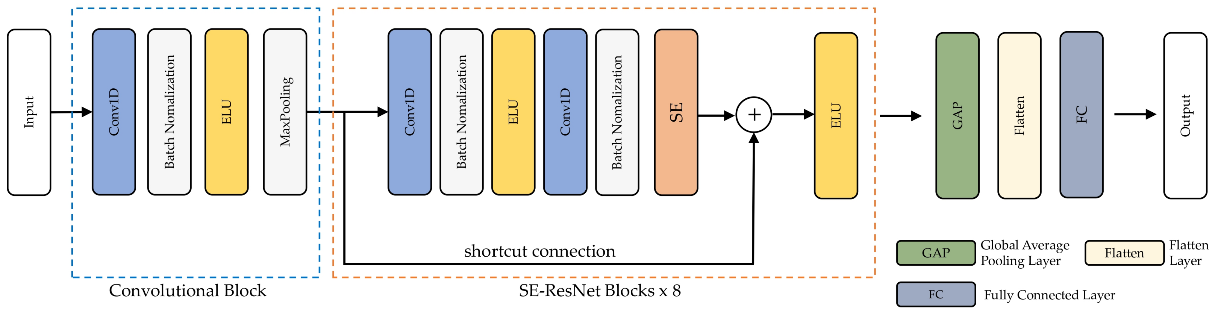 Sensors 22 03094 g002
