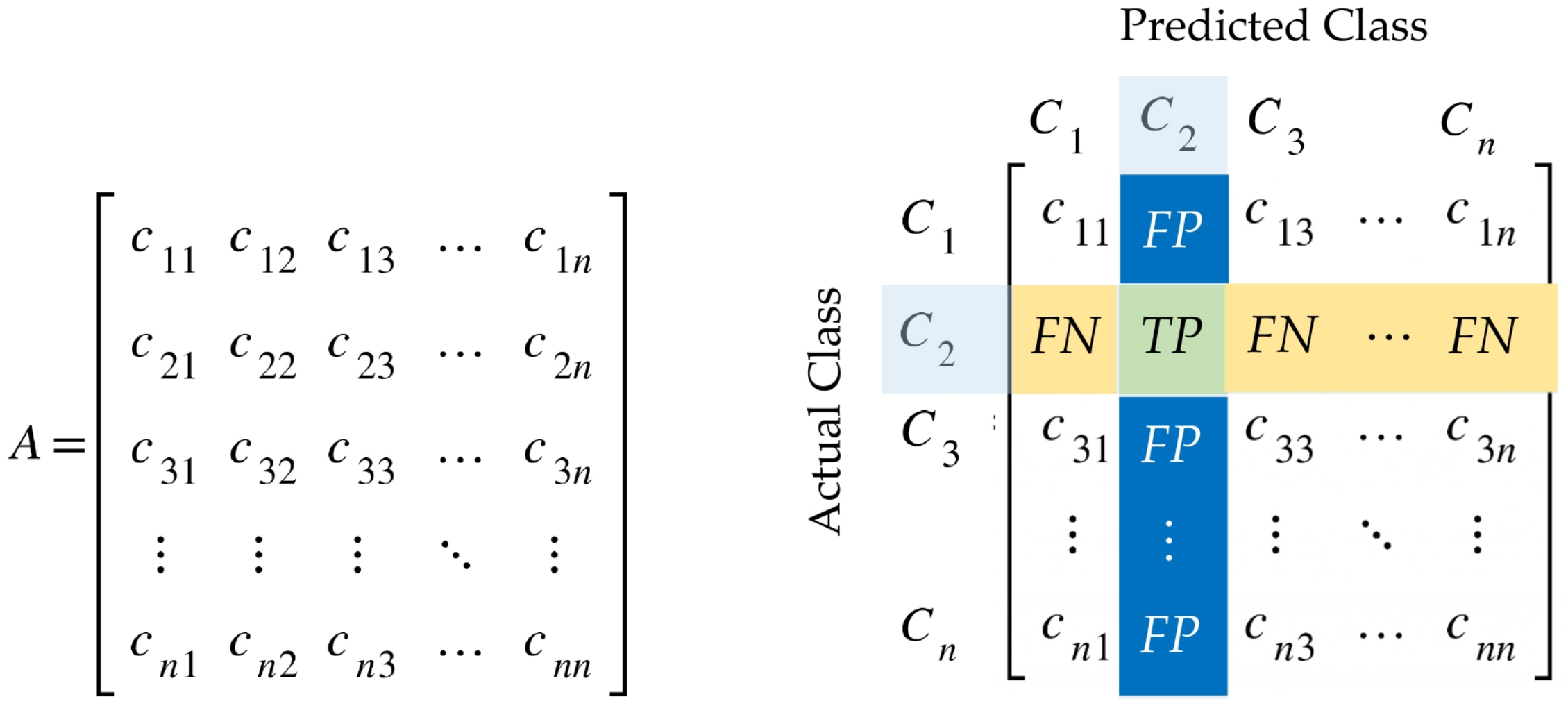 Sensors 22 03094 g005