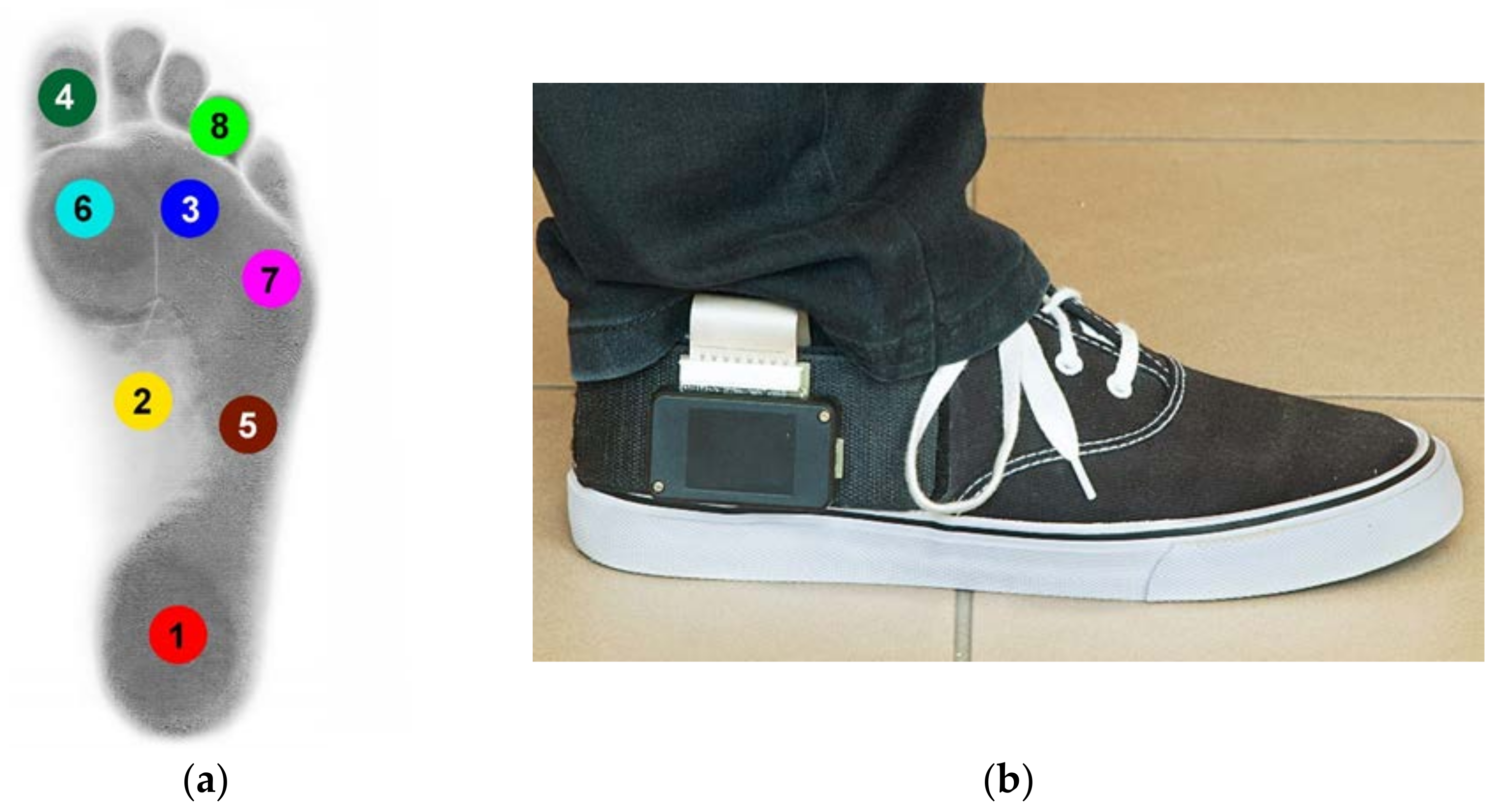 Sensors 22 03098 g001