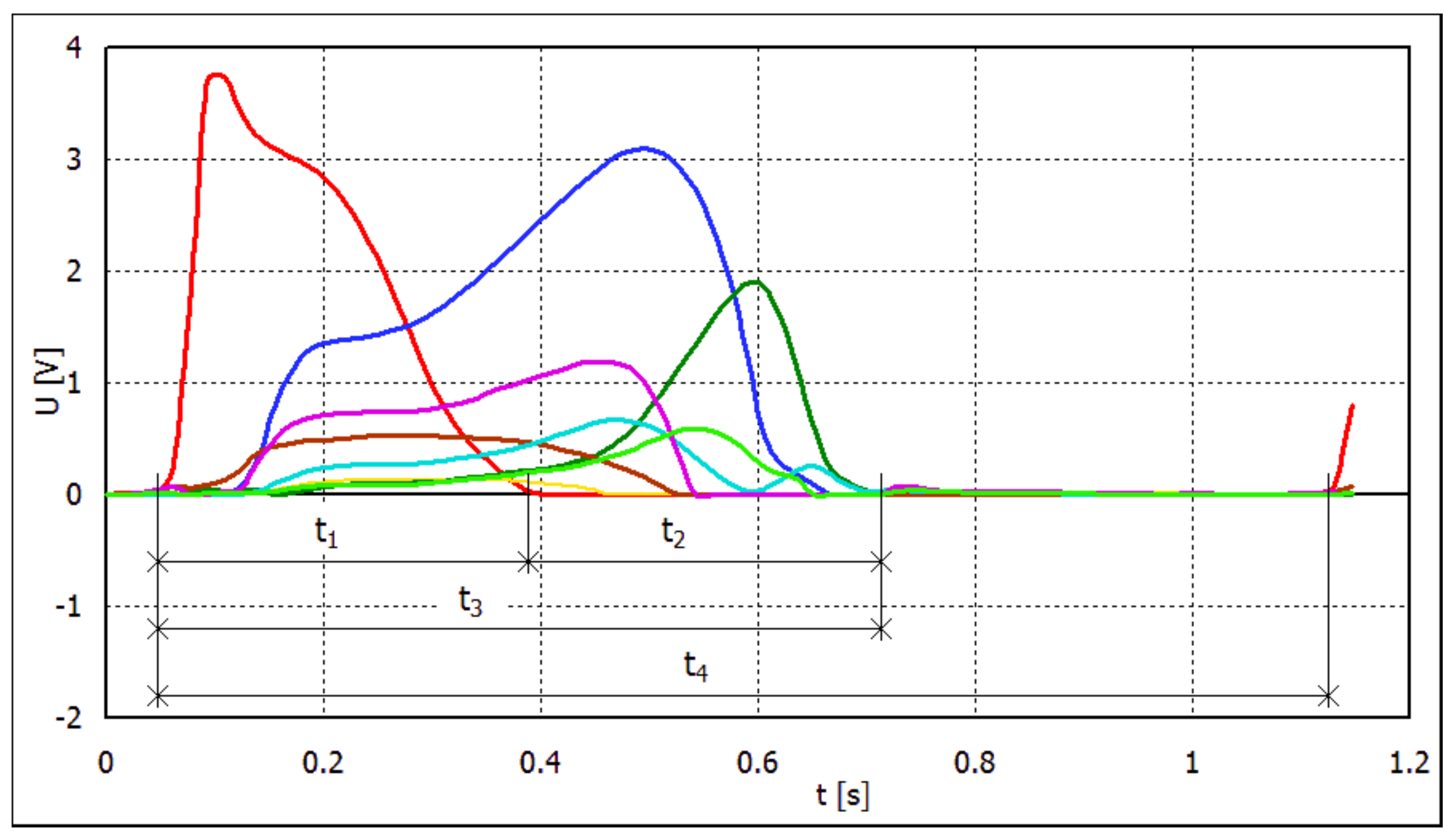 Sensors 22 03098 g002