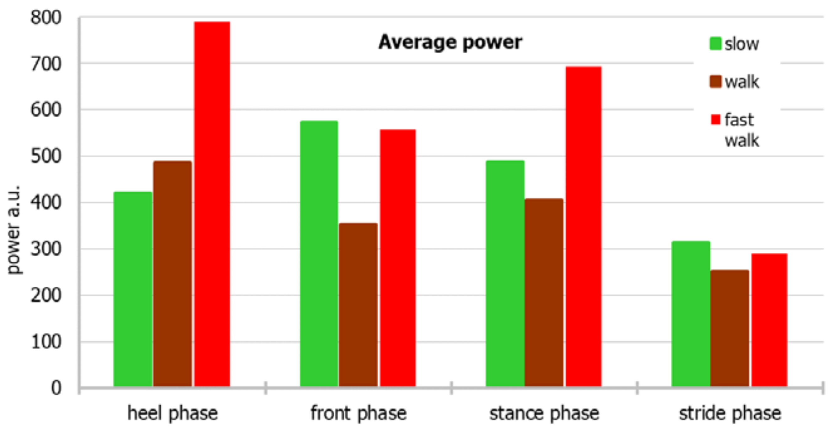 Sensors 22 03098 g003