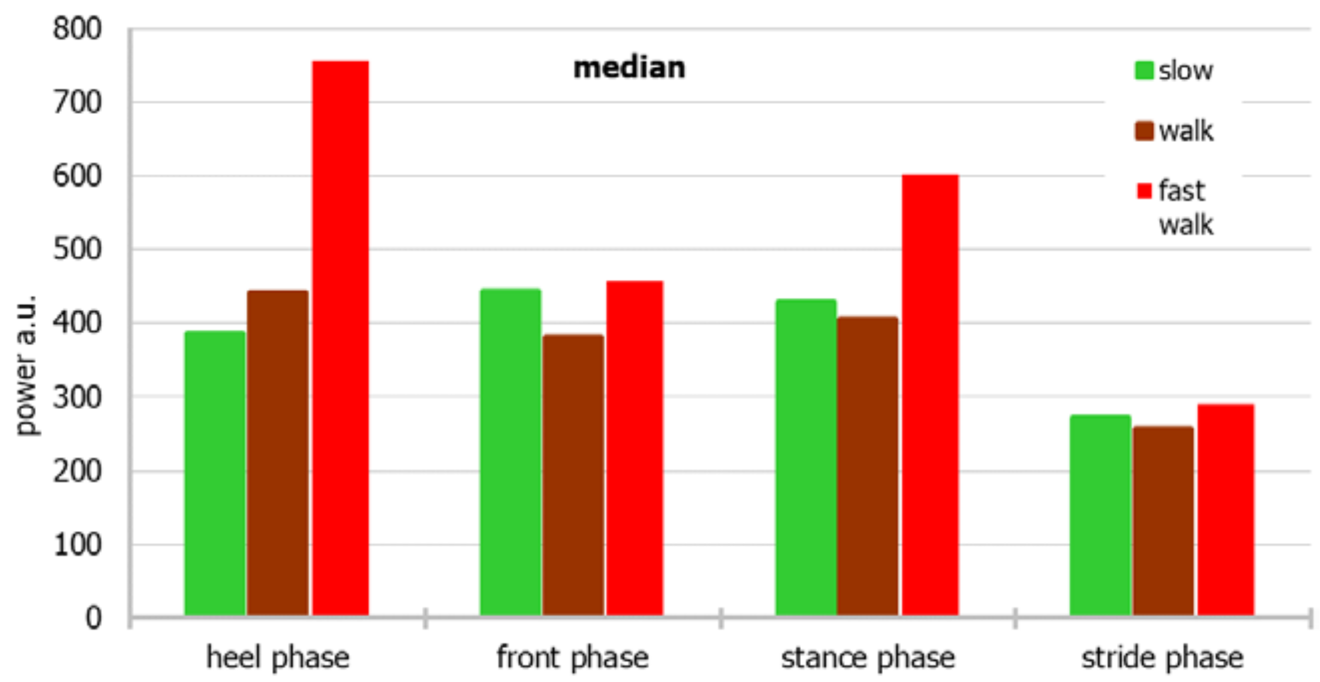 Sensors 22 03098 g004