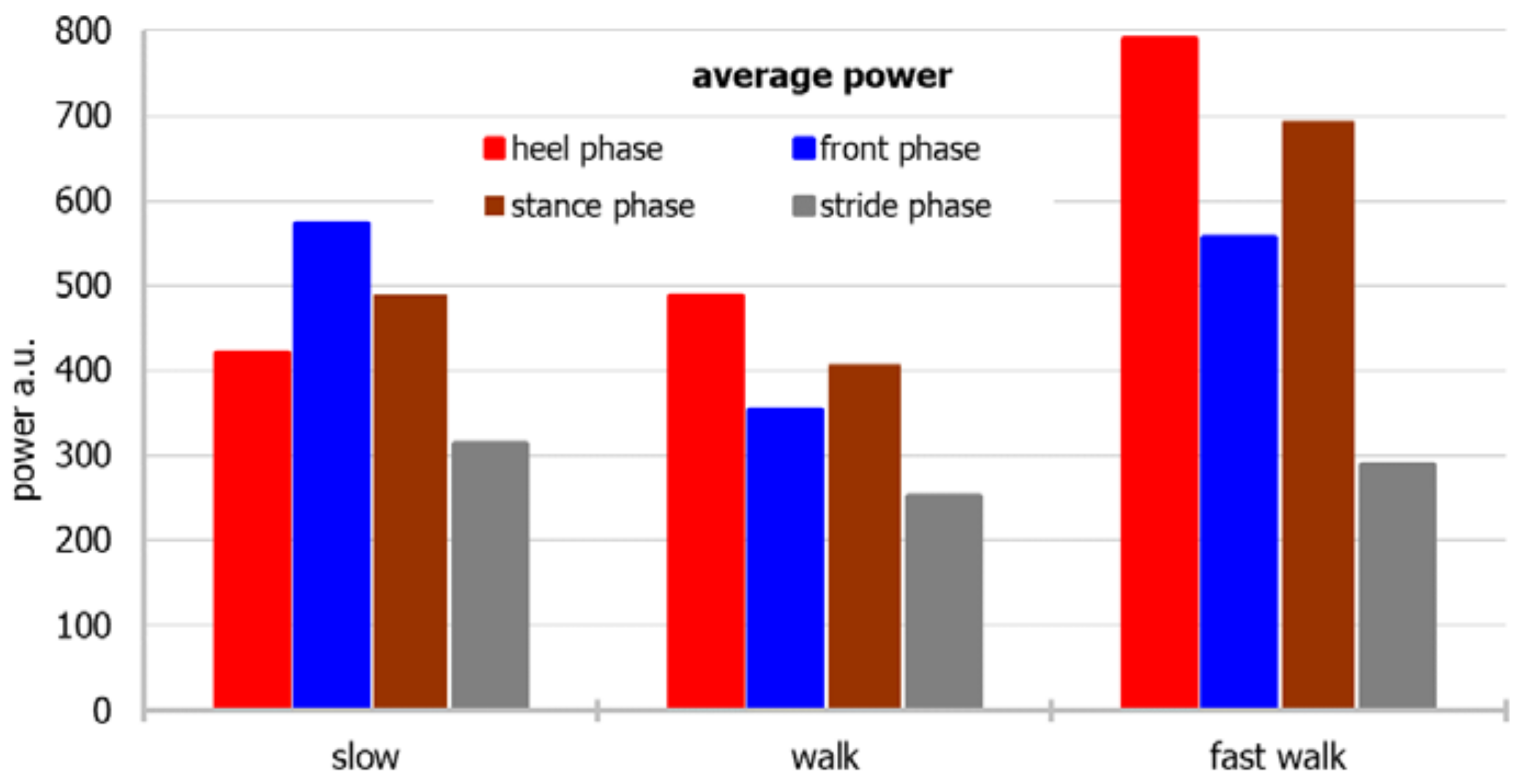 Sensors 22 03098 g005
