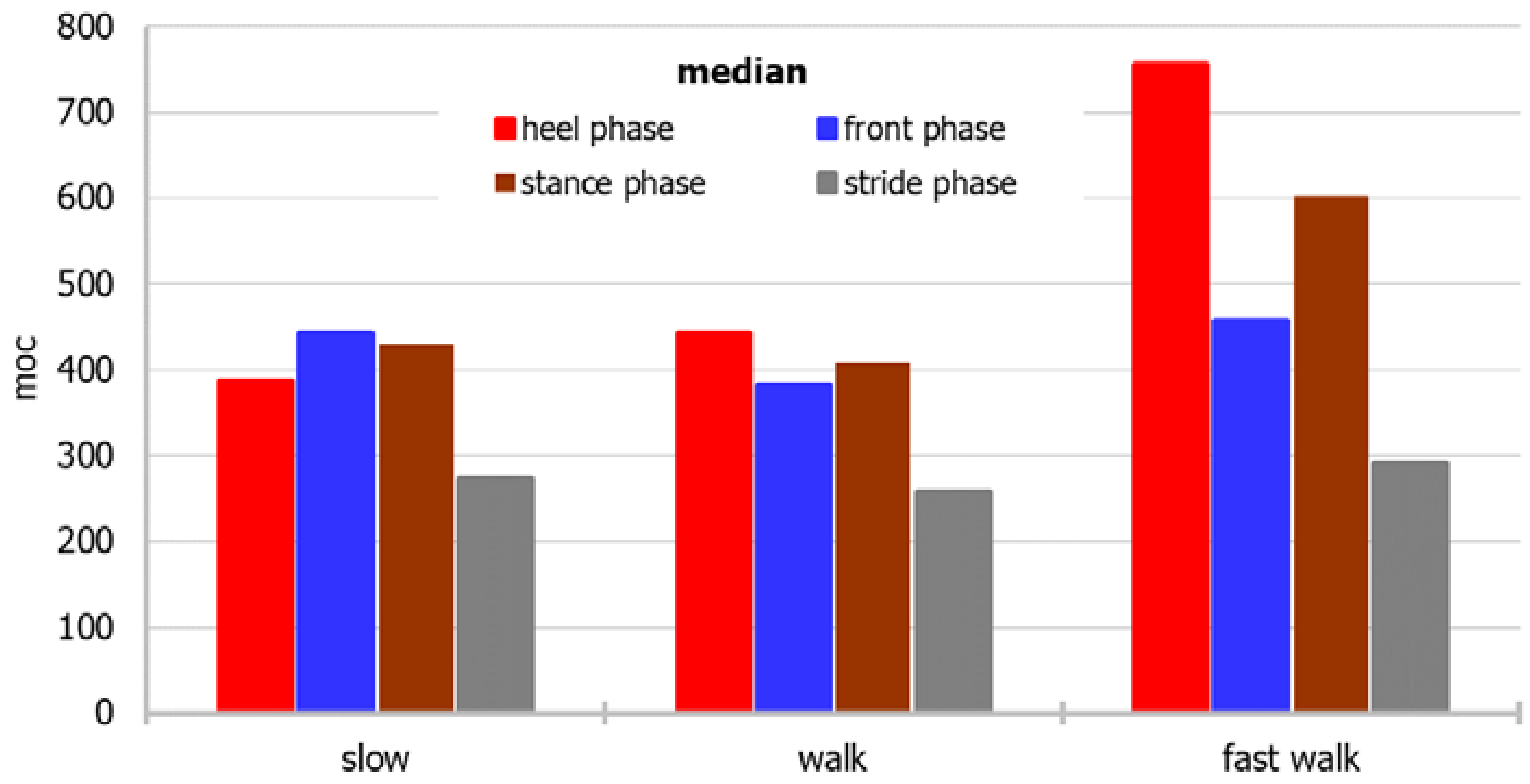 Sensors 22 03098 g006