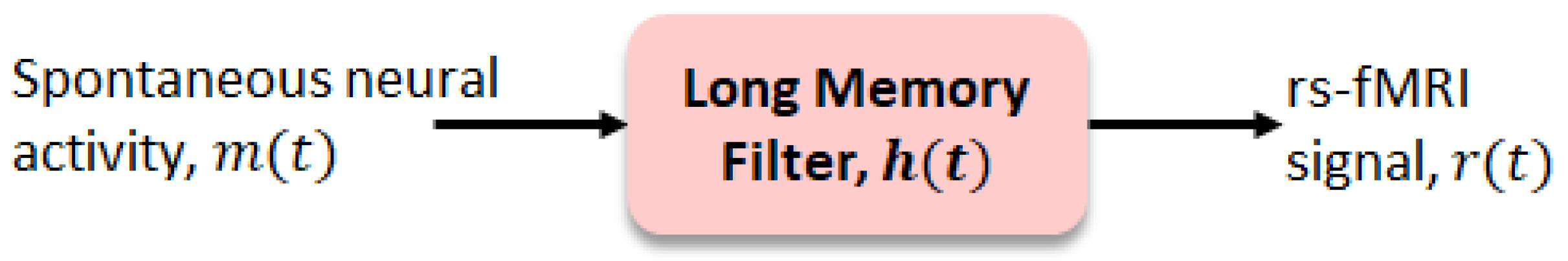 Sensors 22 03102 g002