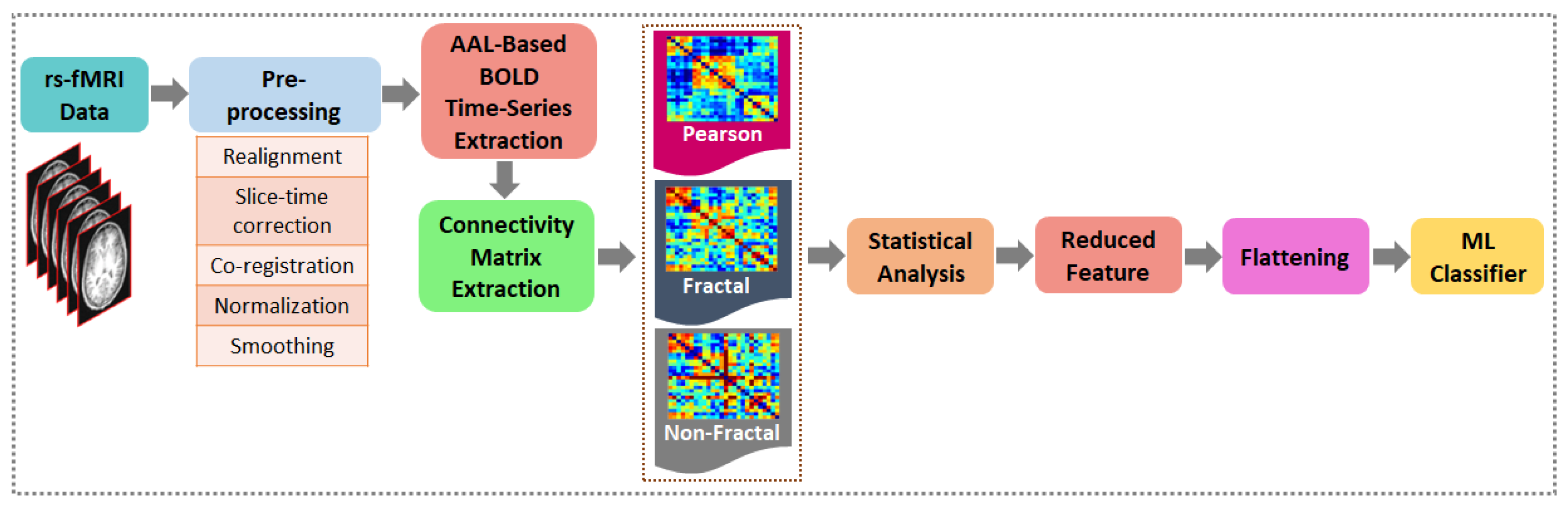 Sensors 22 03102 g003