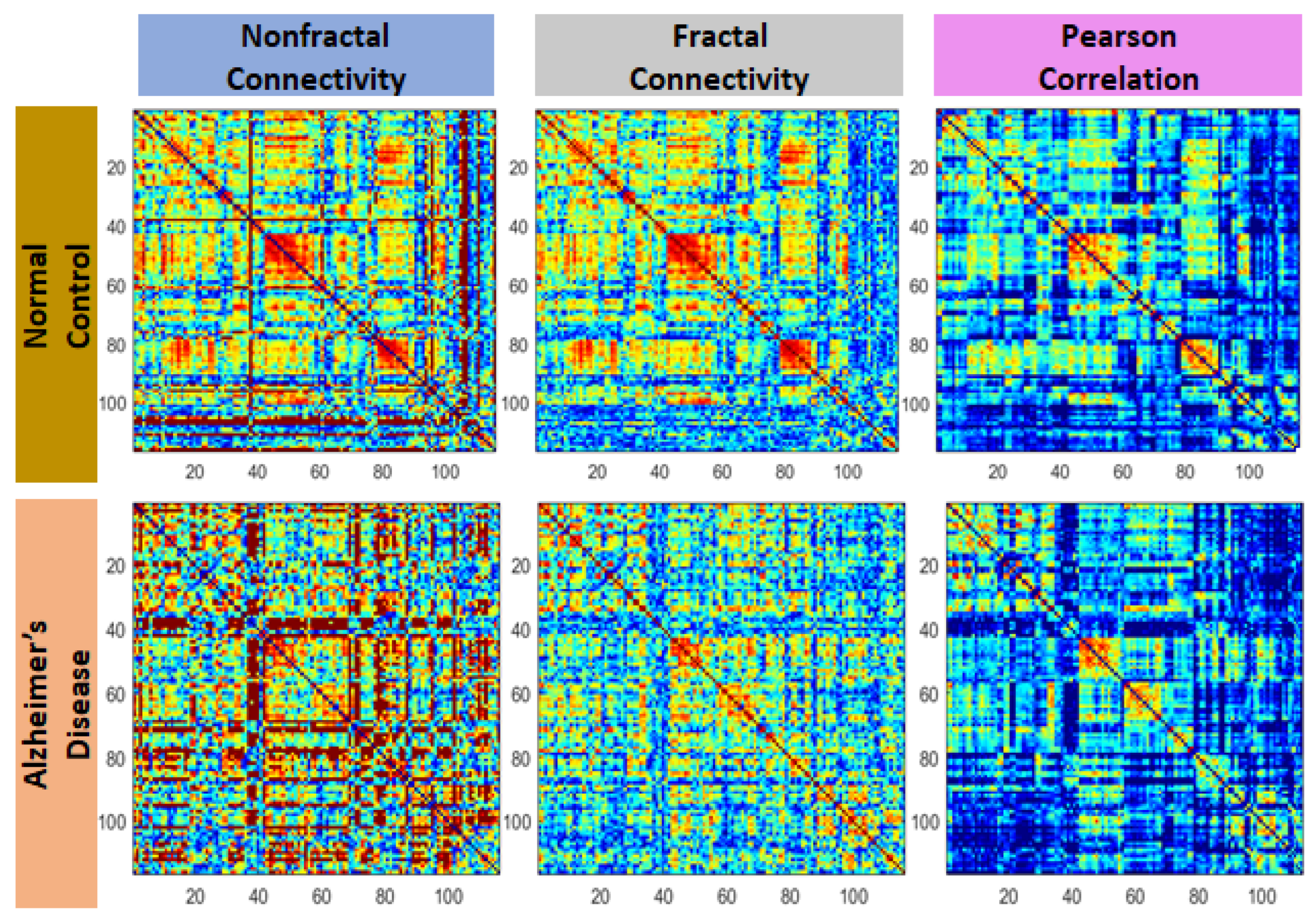 Sensors 22 03102 g004