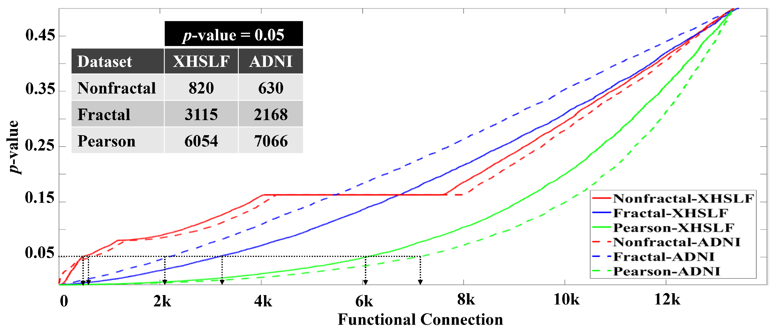 Sensors 22 03102 g005