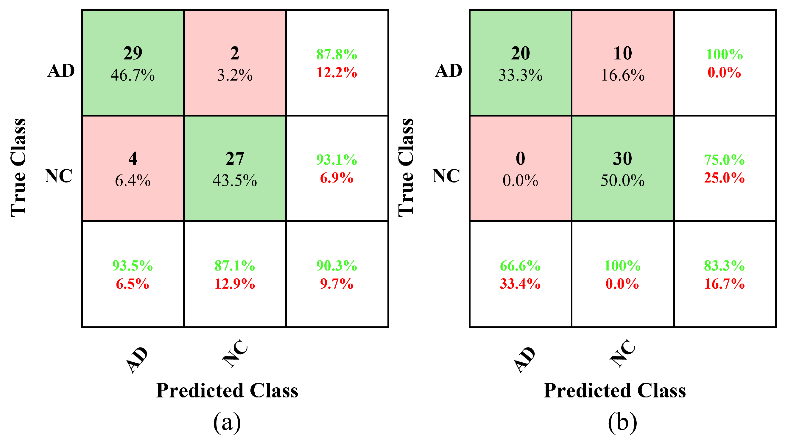 Sensors 22 03102 g006
