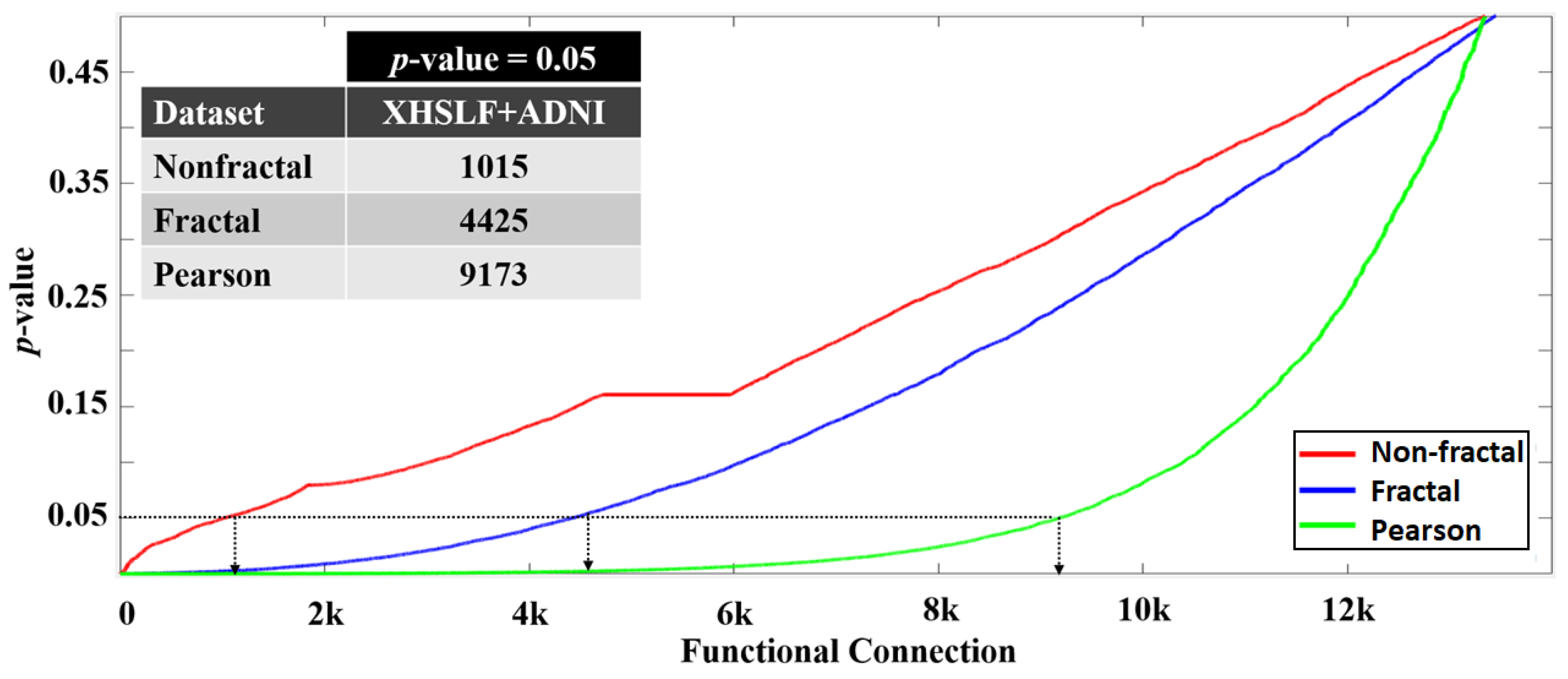 Sensors 22 03102 g008
