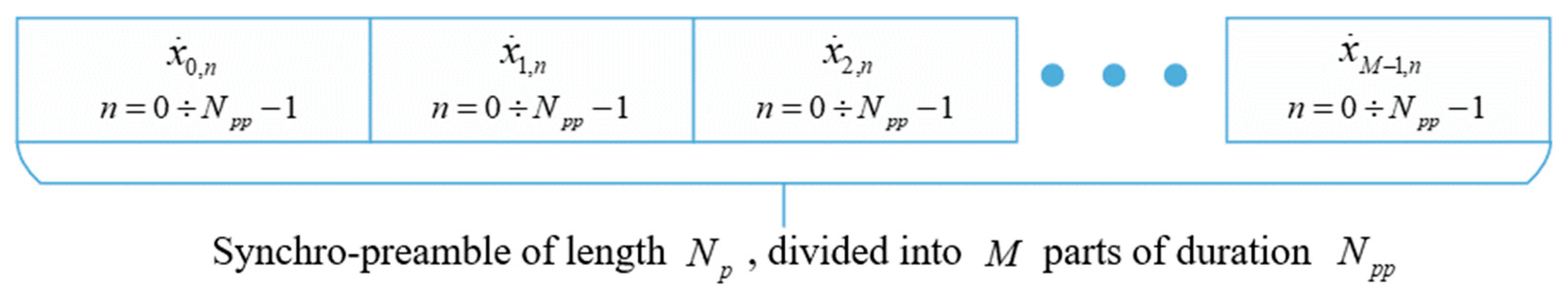 Sensors 22 03105 g001
