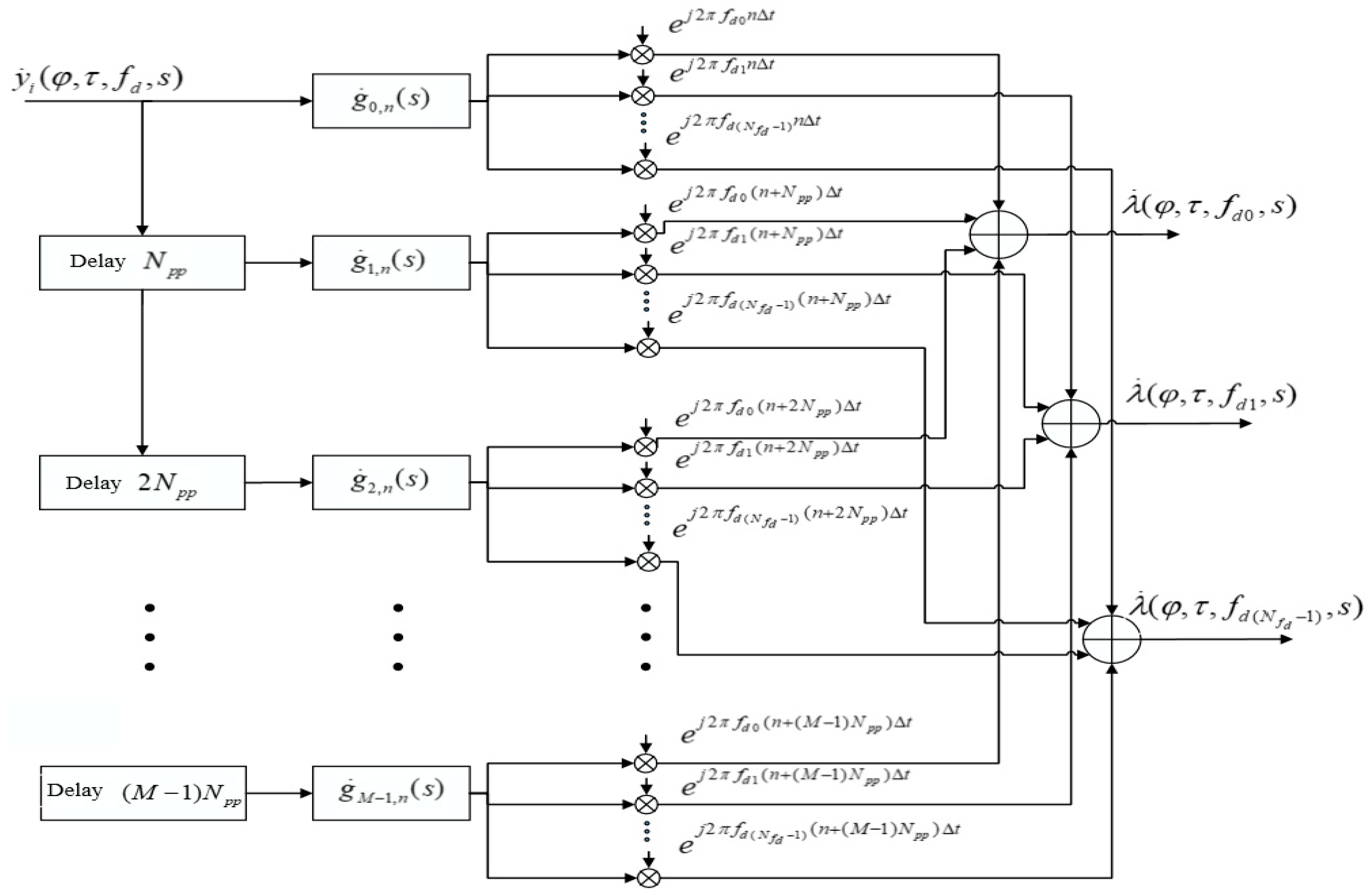 Sensors 22 03105 g002