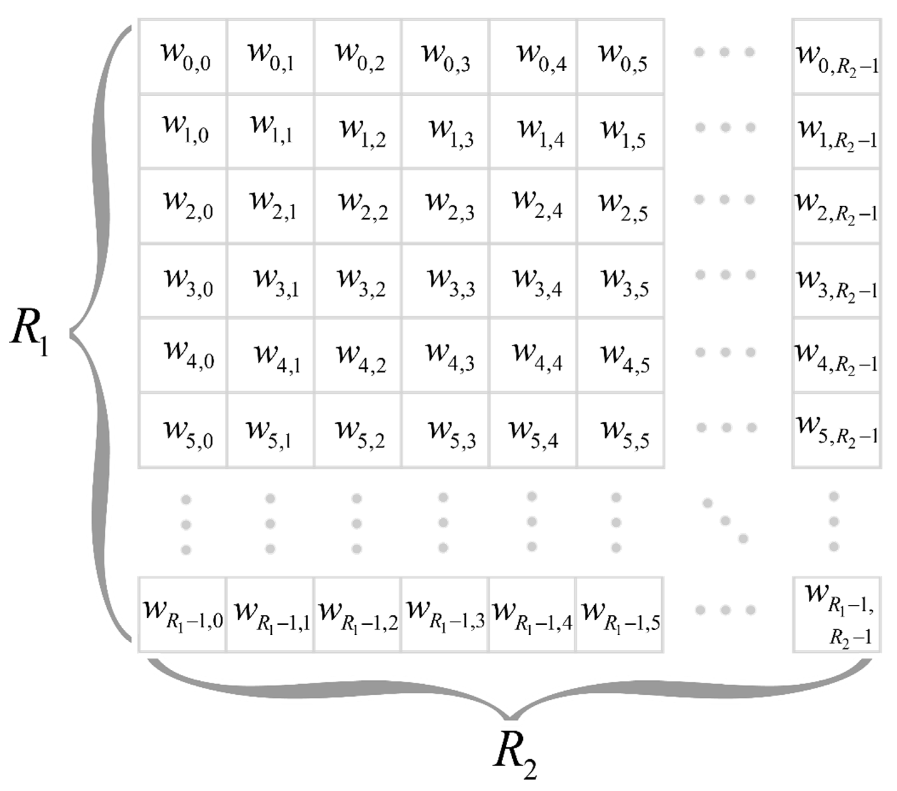 Sensors 22 03105 g006