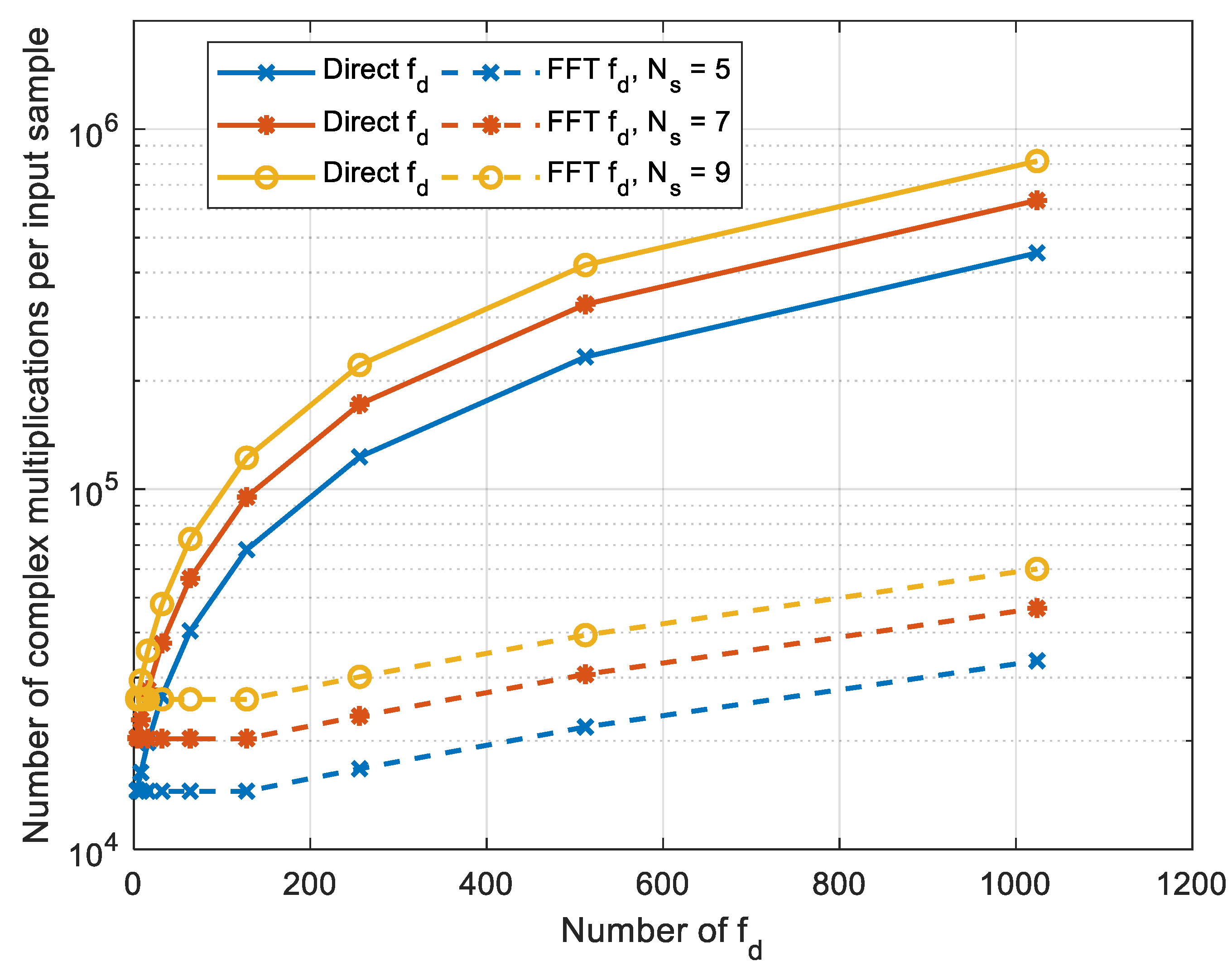 Sensors 22 03105 g009