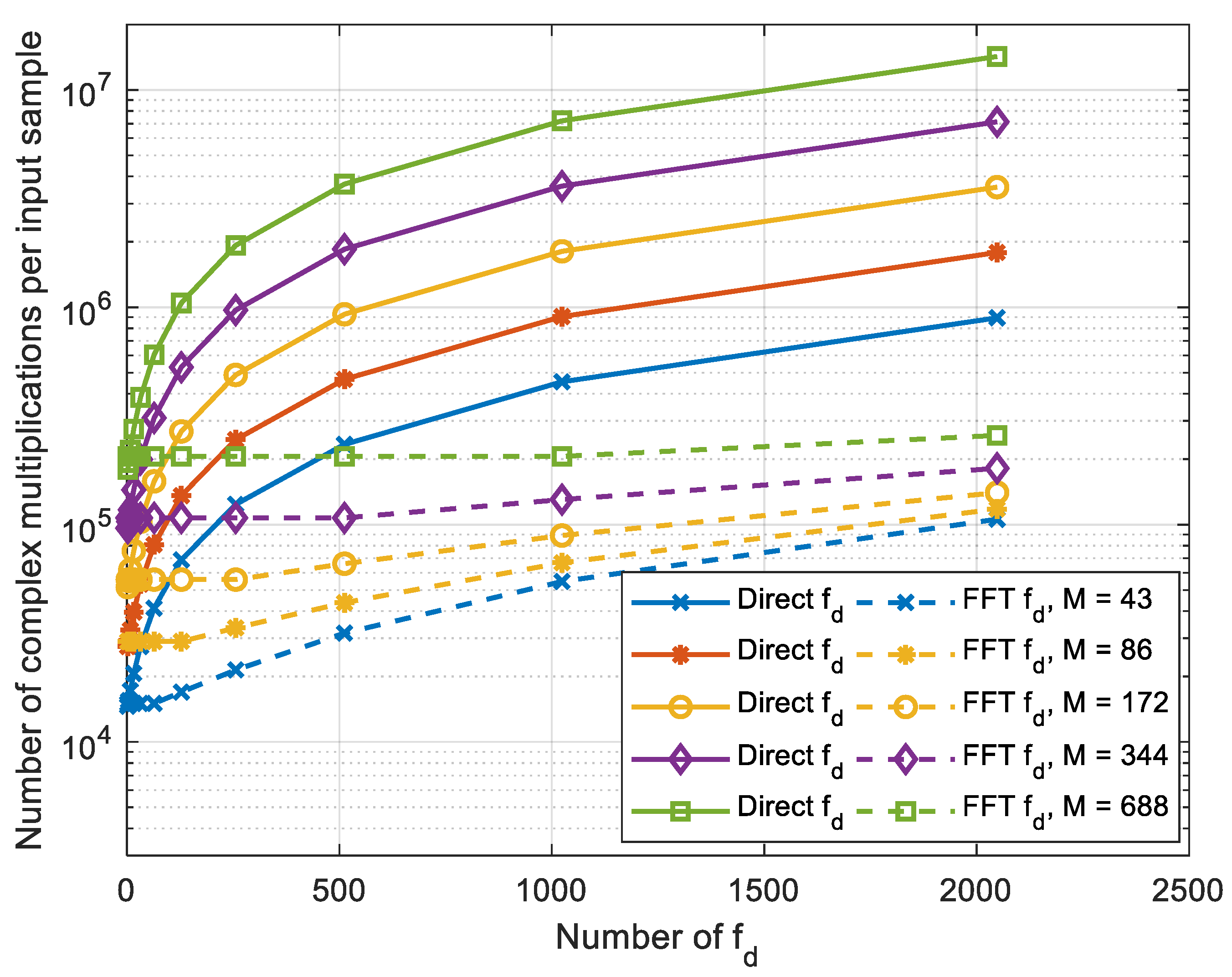 Sensors 22 03105 g010