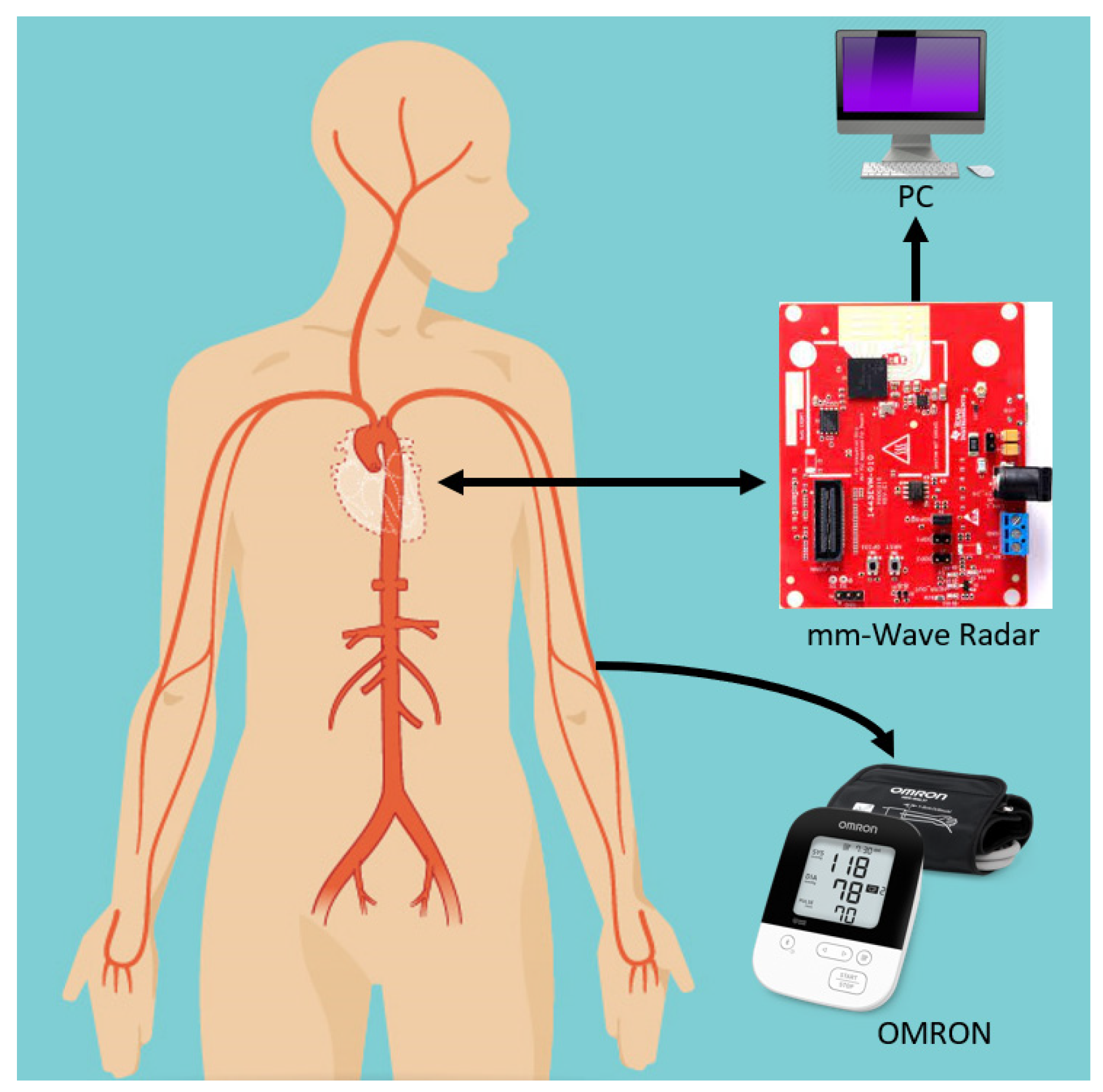 Sensors 22 03106 g001
