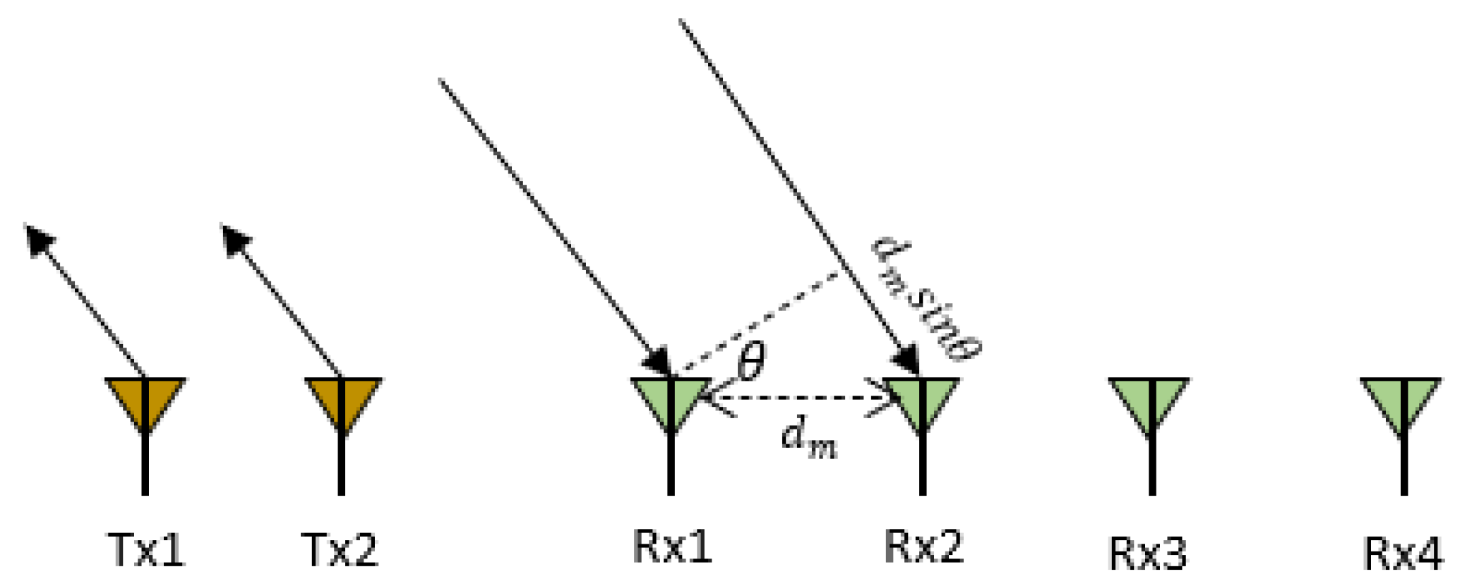 Sensors 22 03106 g003