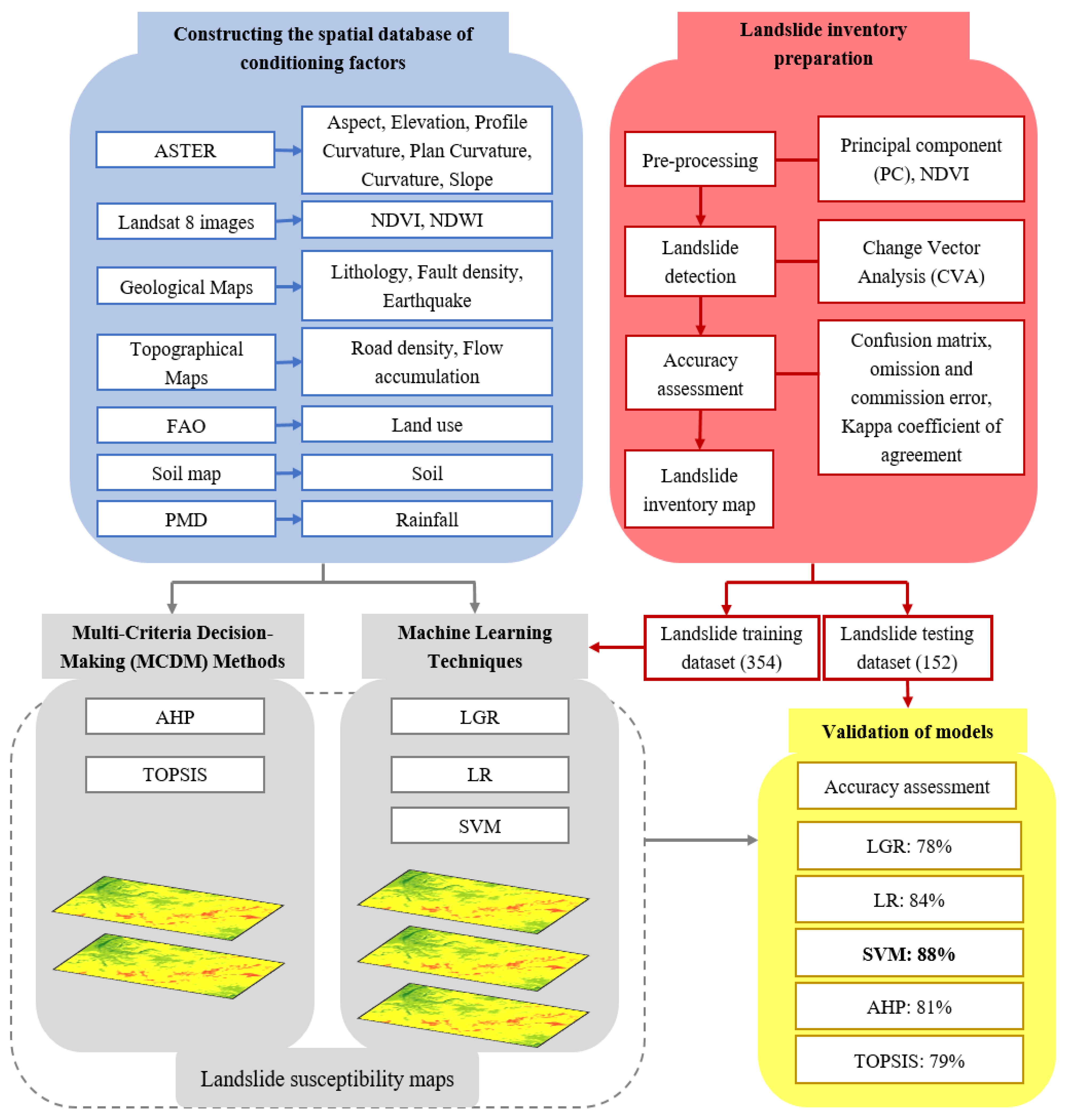 Sensors 22 03107 g002